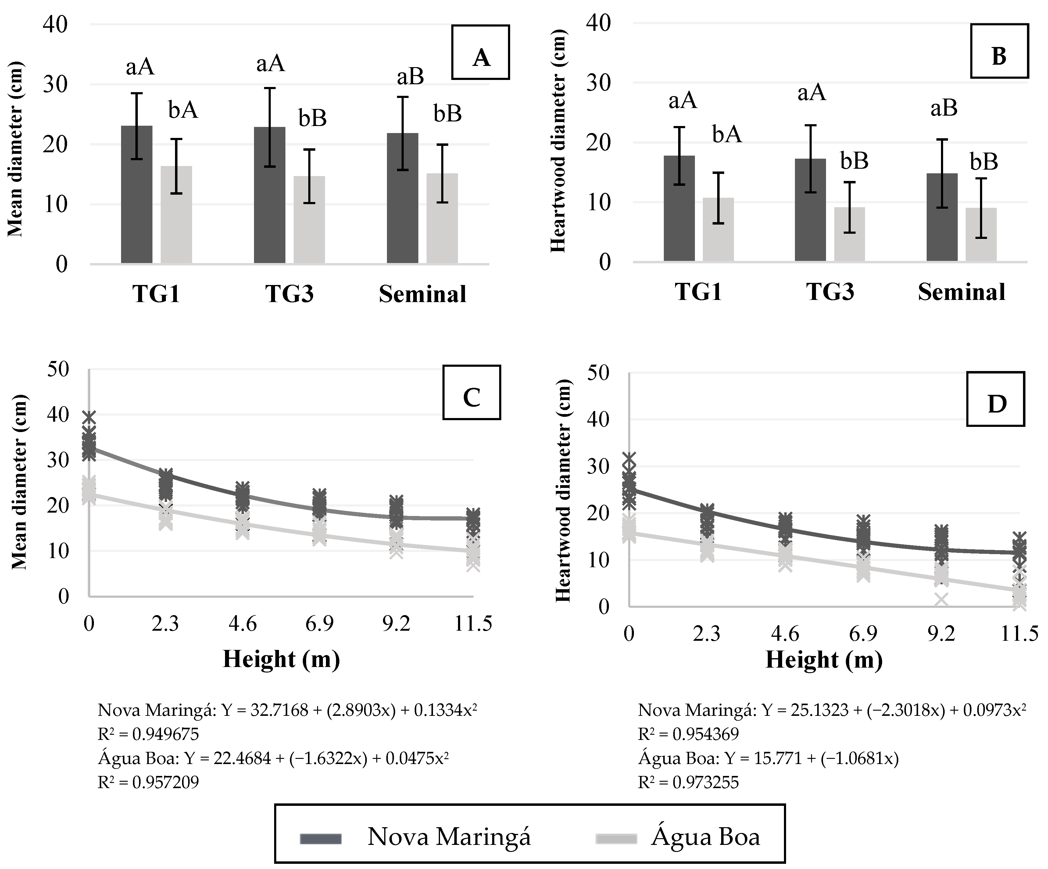 Forests 15 00860 g003