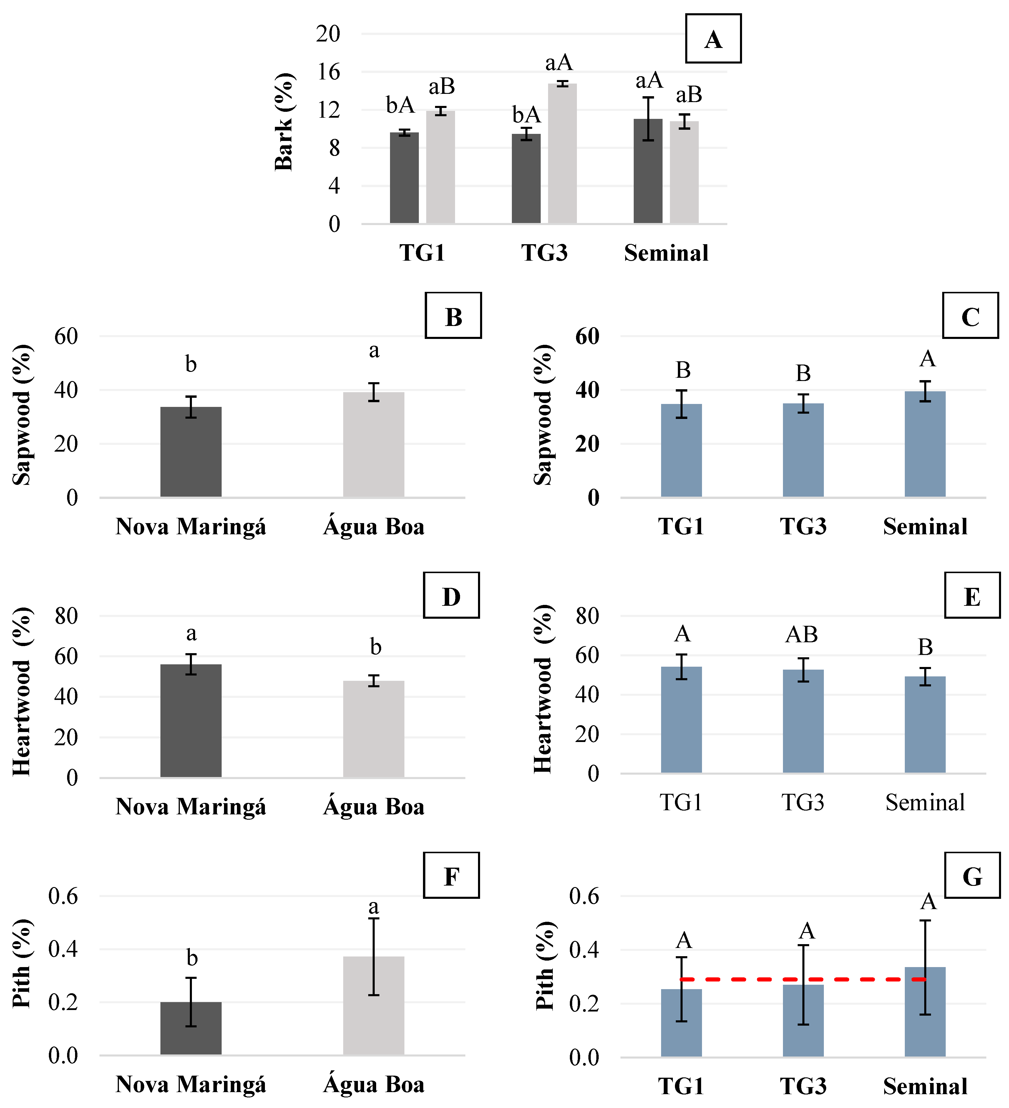 Forests 15 00860 g004a