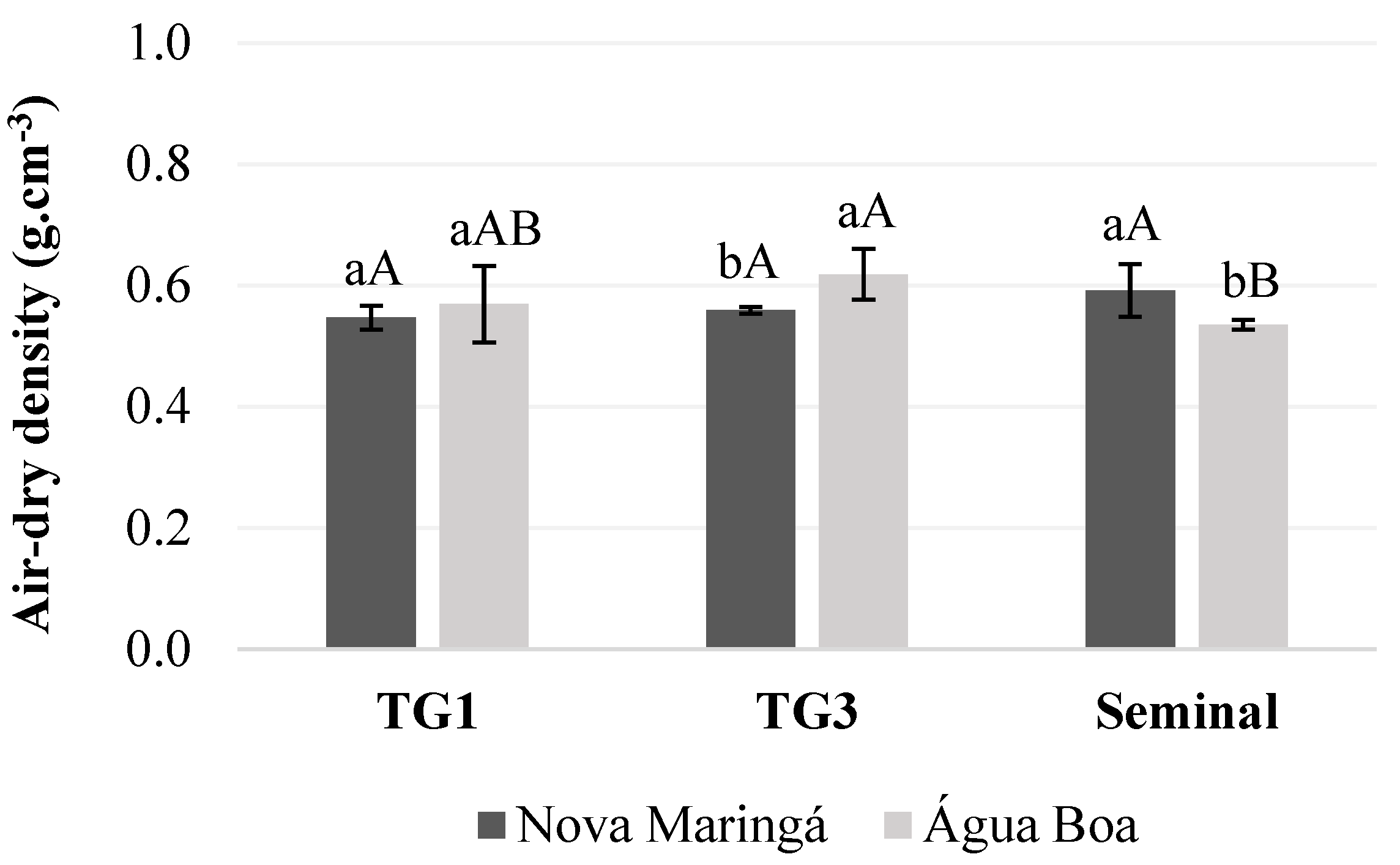 Forests 15 00860 g005