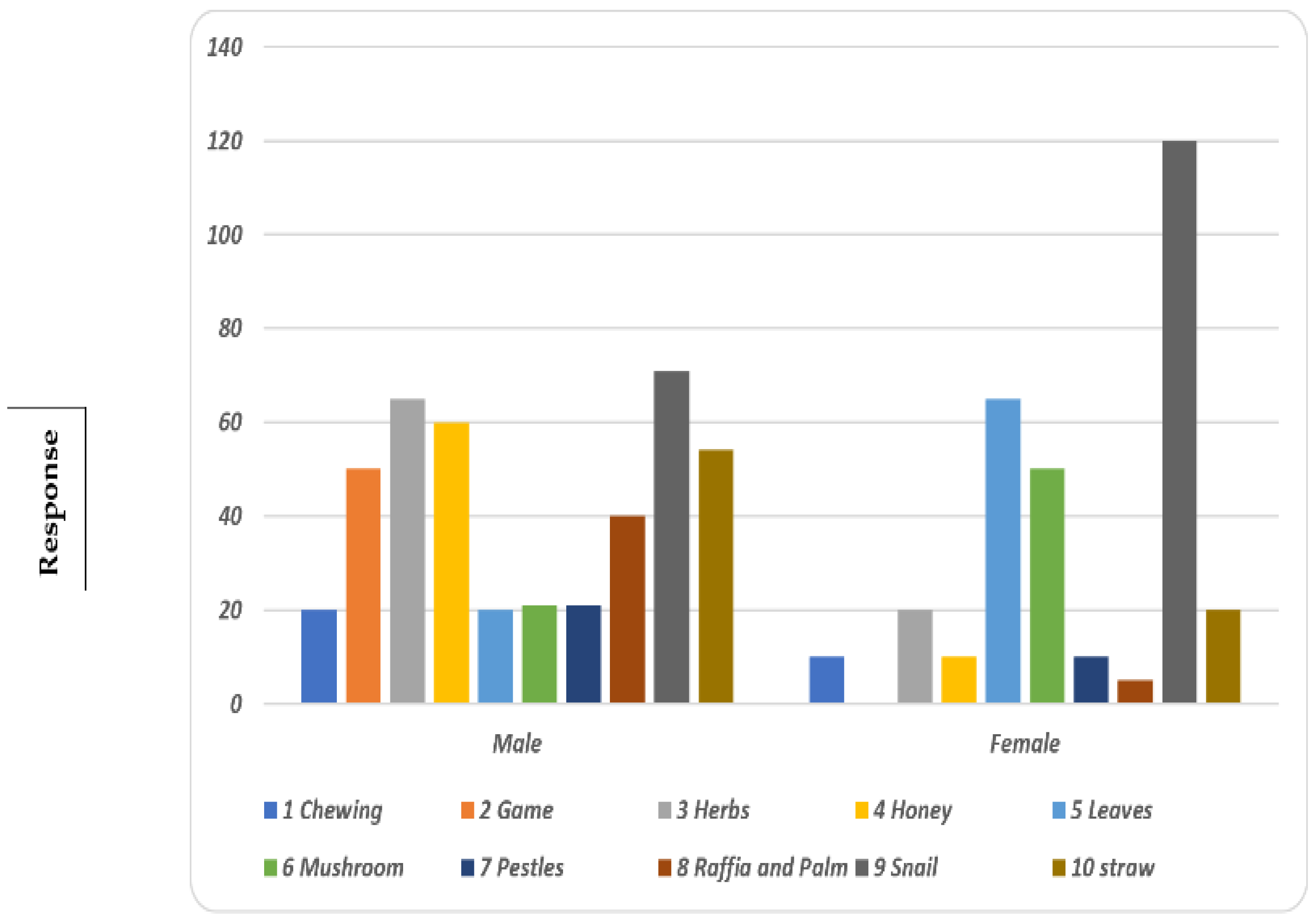 Forests 15 00861 g003