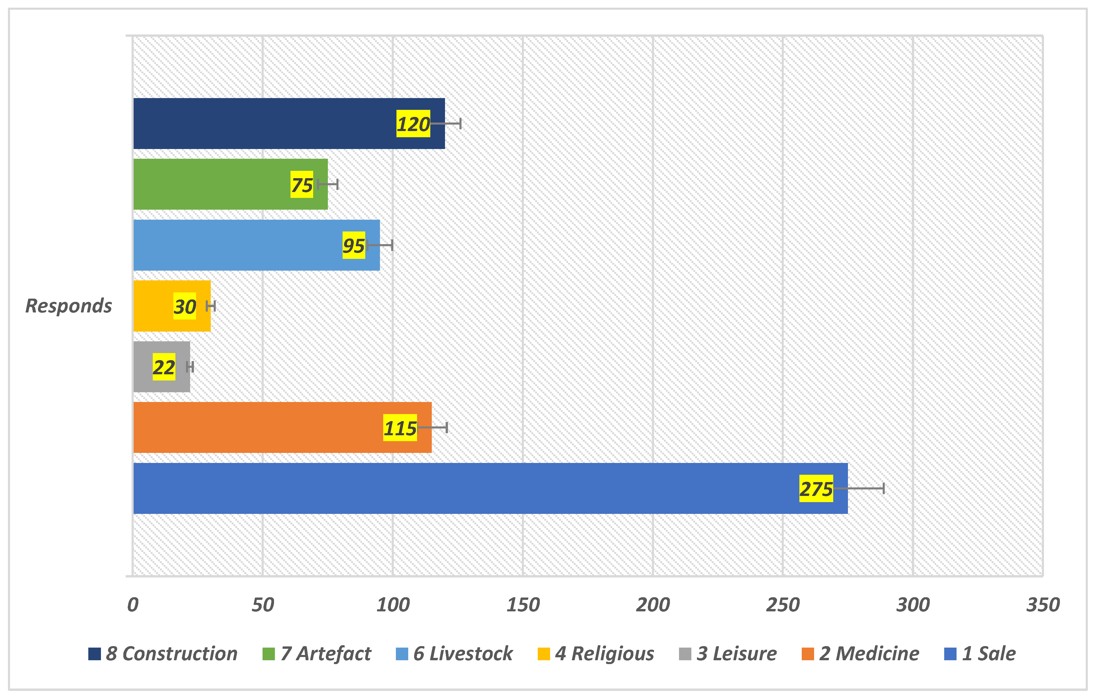 Forests 15 00861 g004