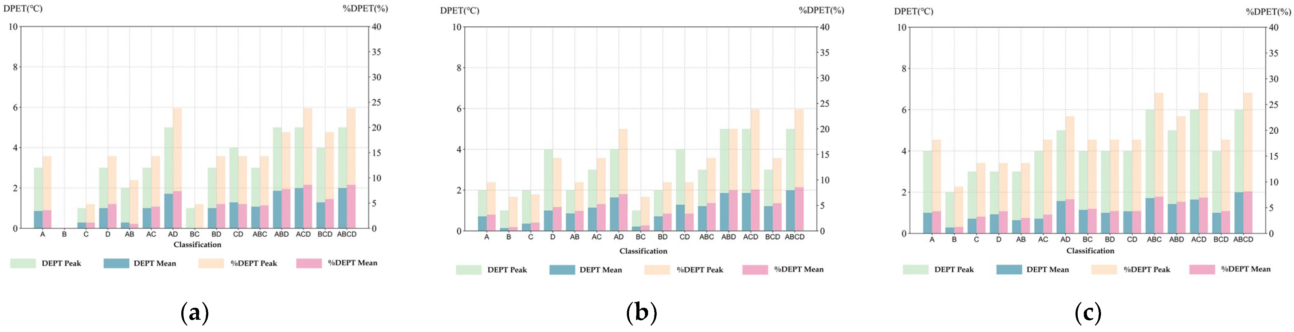 Forests 15 00862 g004