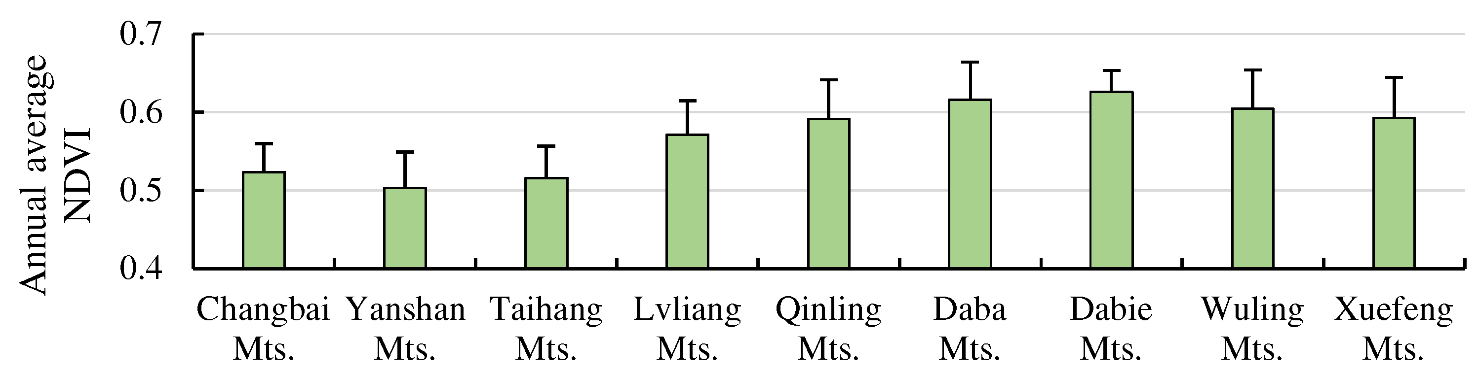 Forests 15 00863 g005