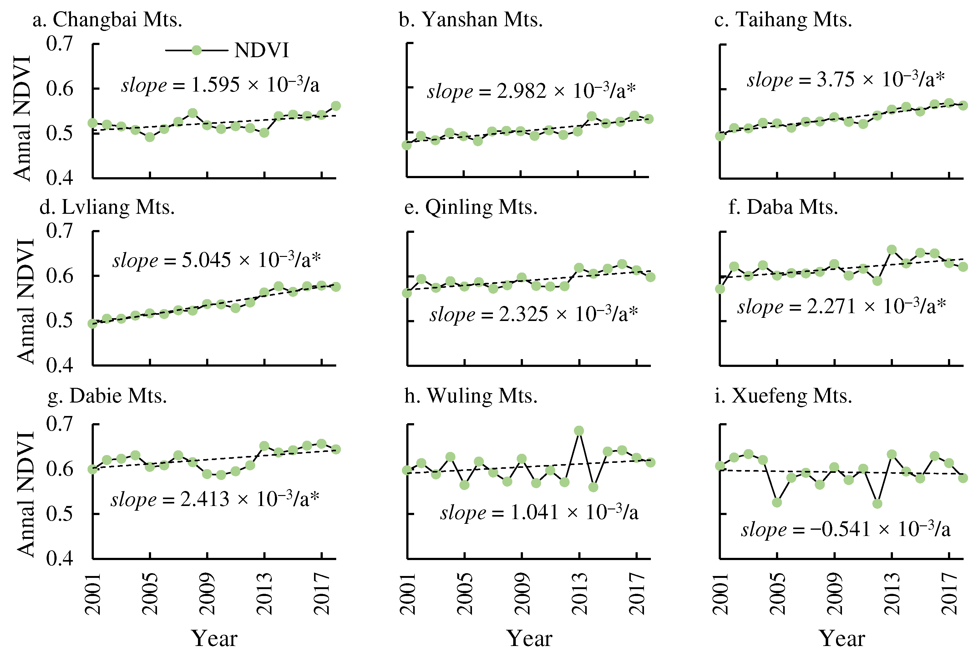Forests 15 00863 g006