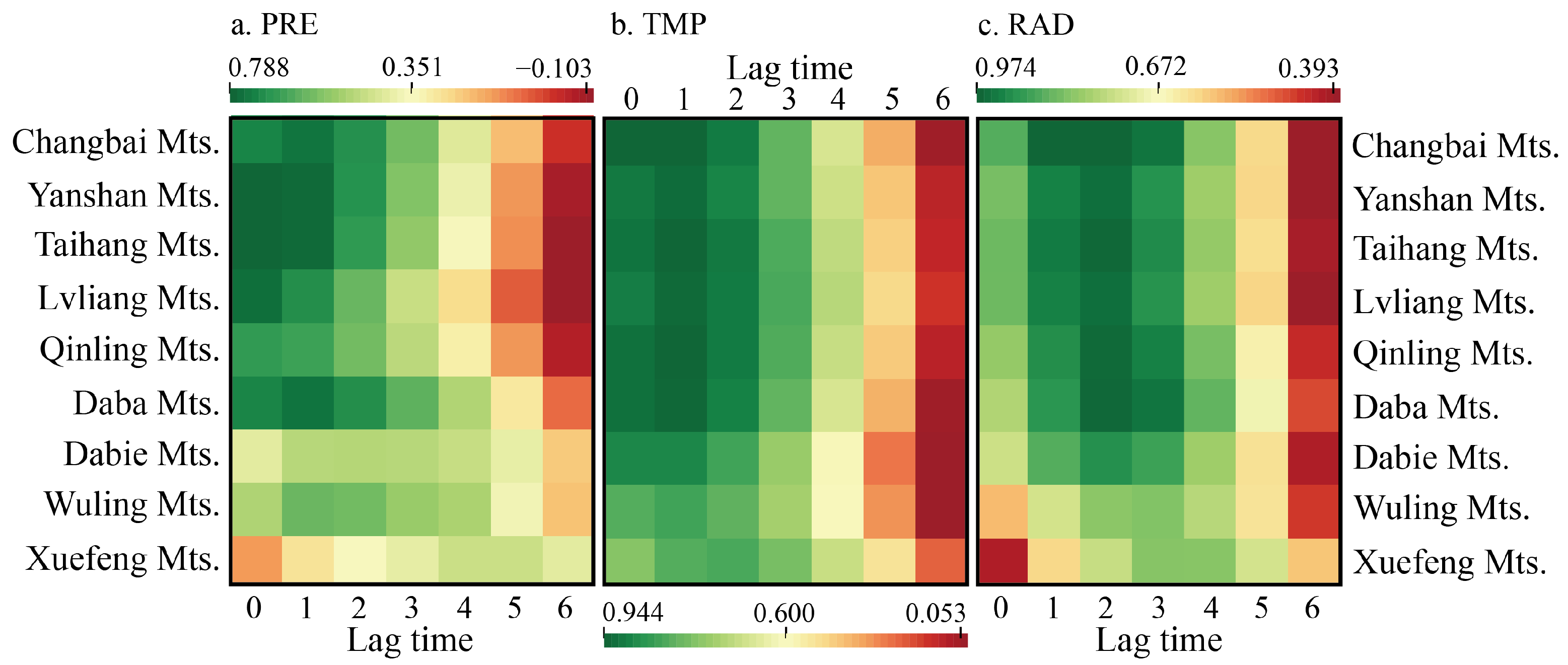 Forests 15 00863 g007