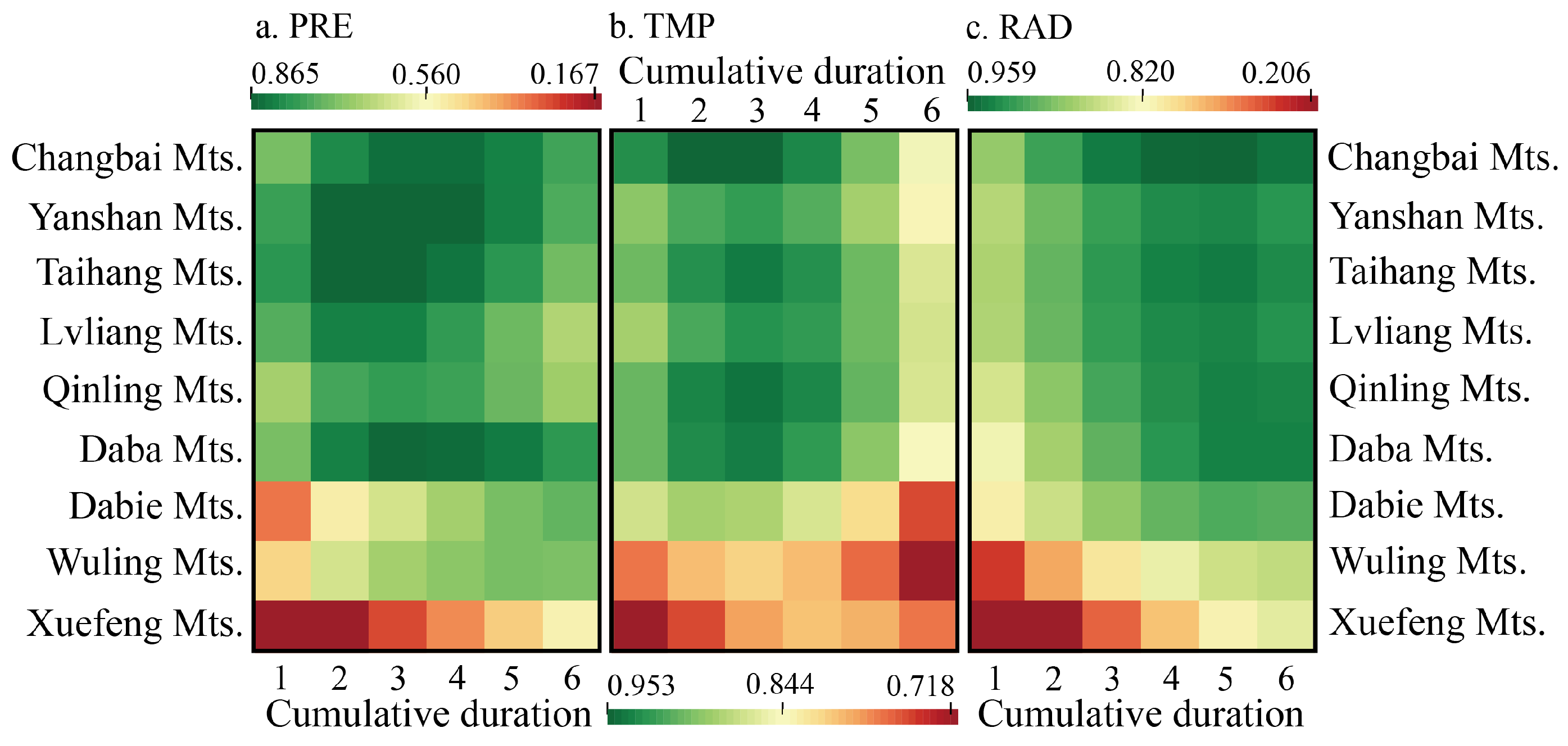 Forests 15 00863 g008