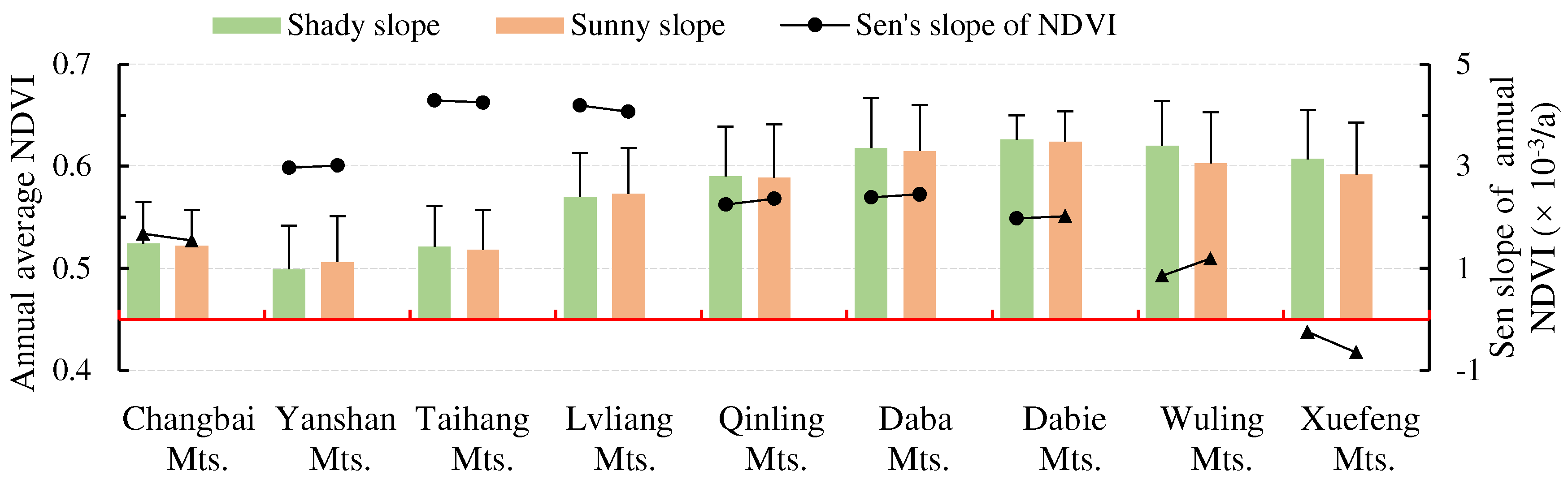Forests 15 00863 g012