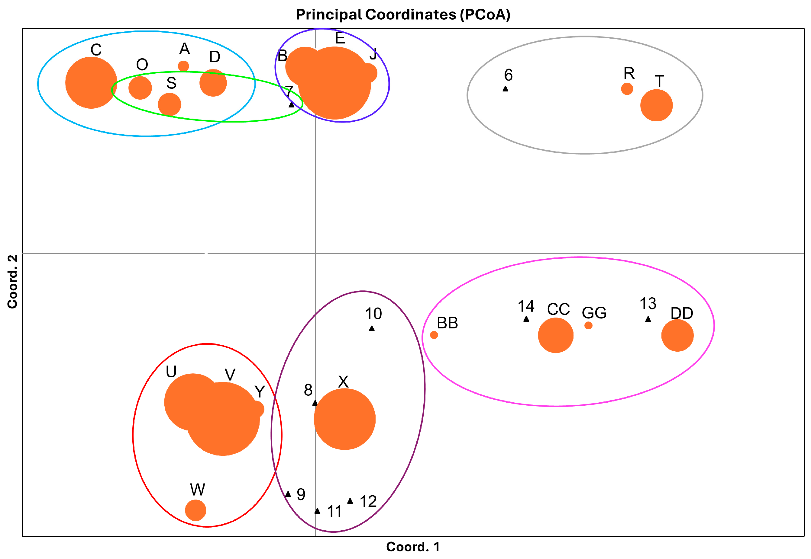 Forests 15 00864 g006