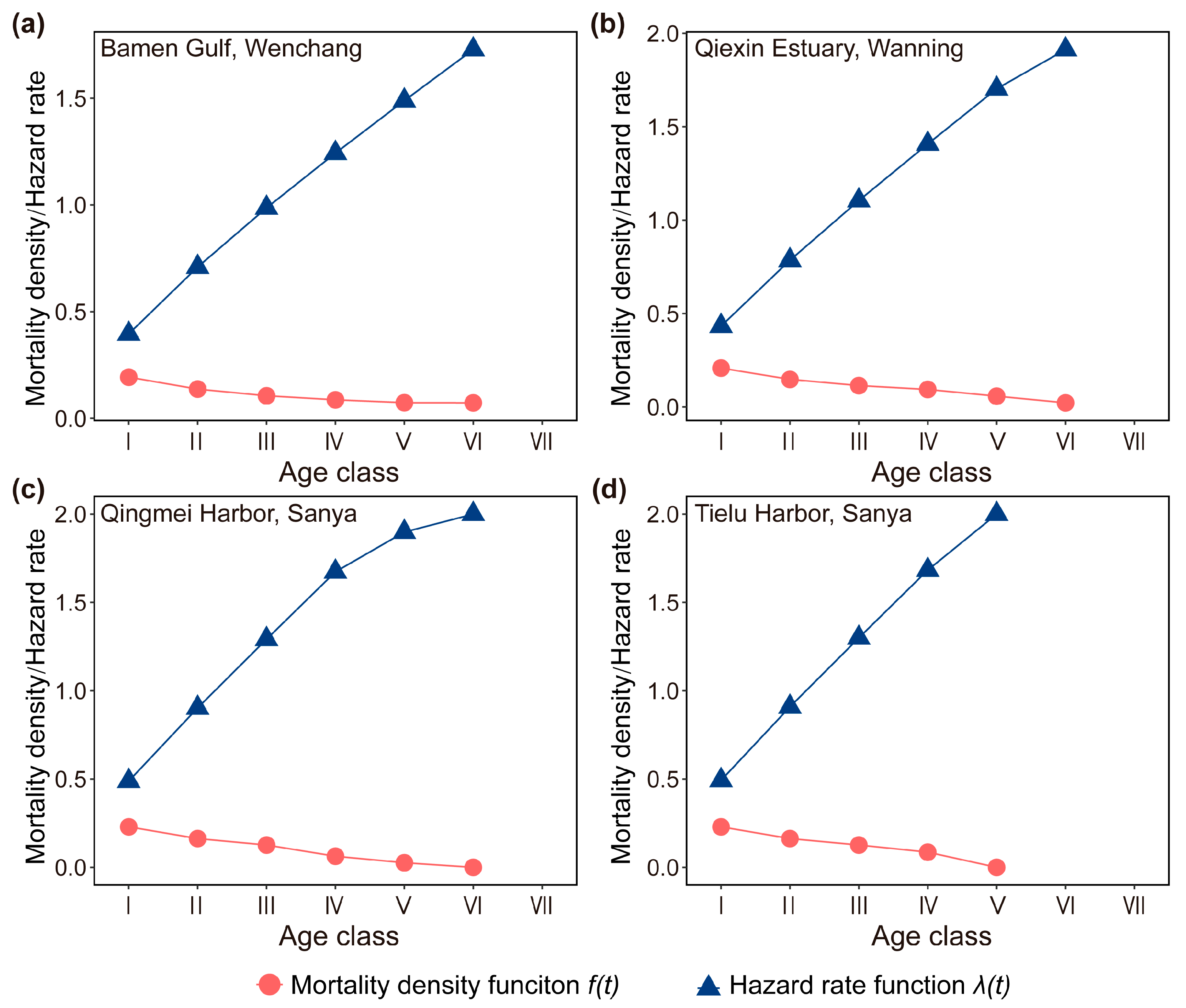 Forests 15 00865 g005