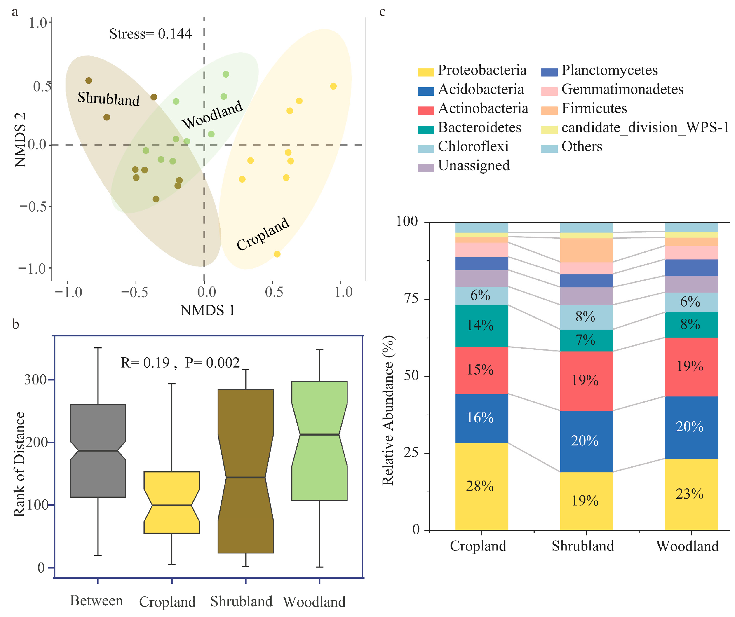 Forests 15 00867 g003