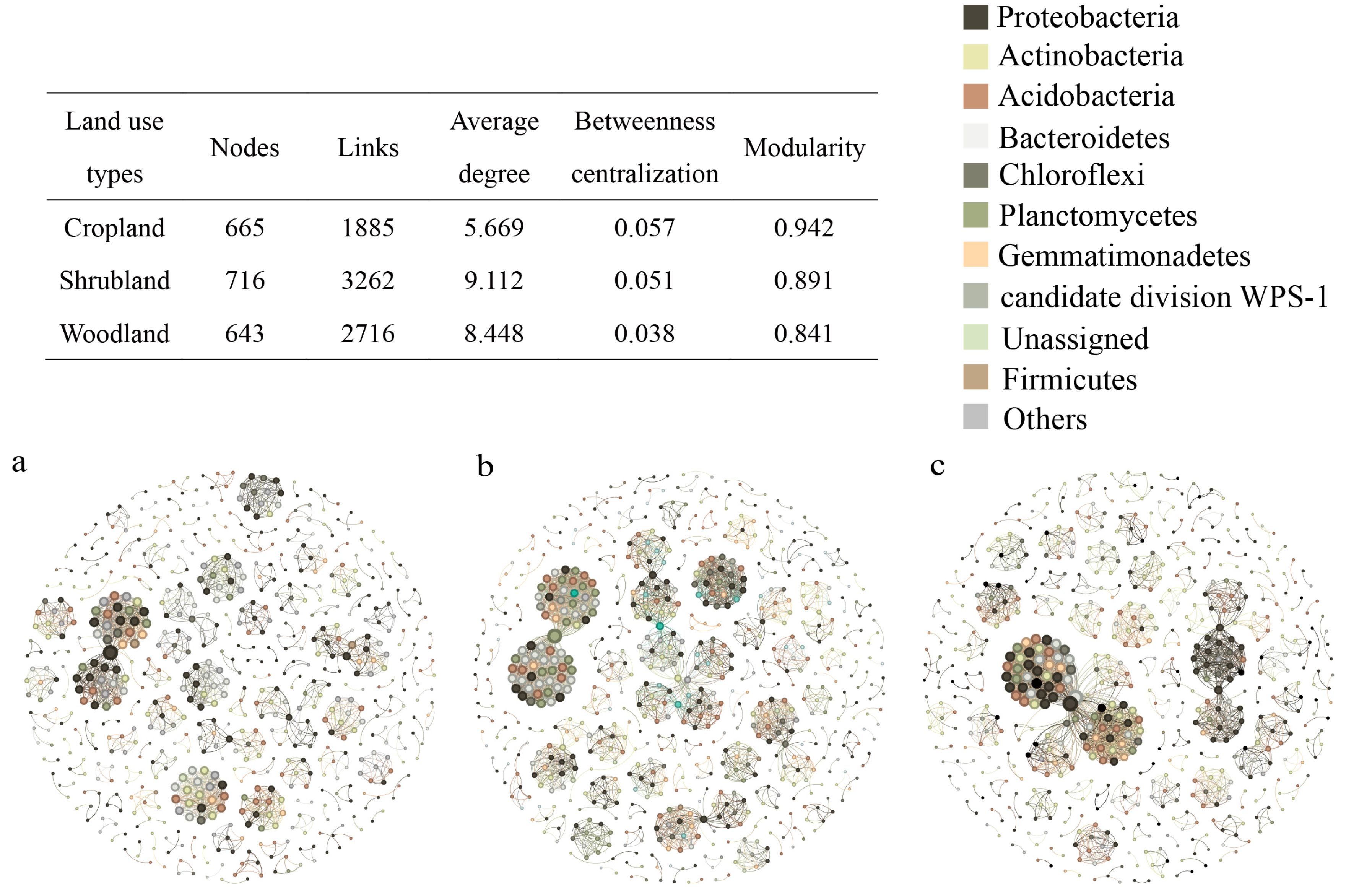 Forests 15 00867 g005