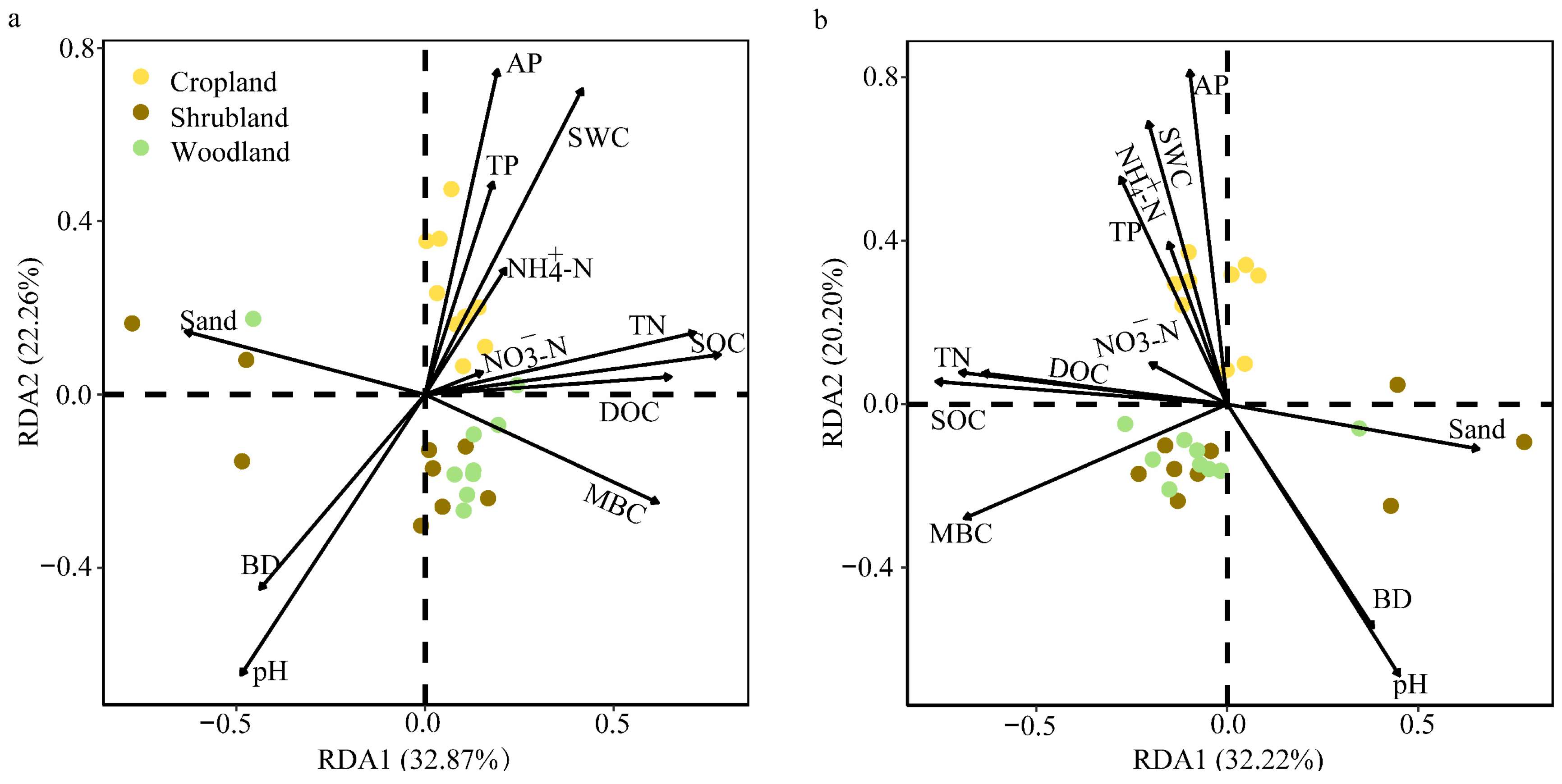 Forests 15 00867 g006
