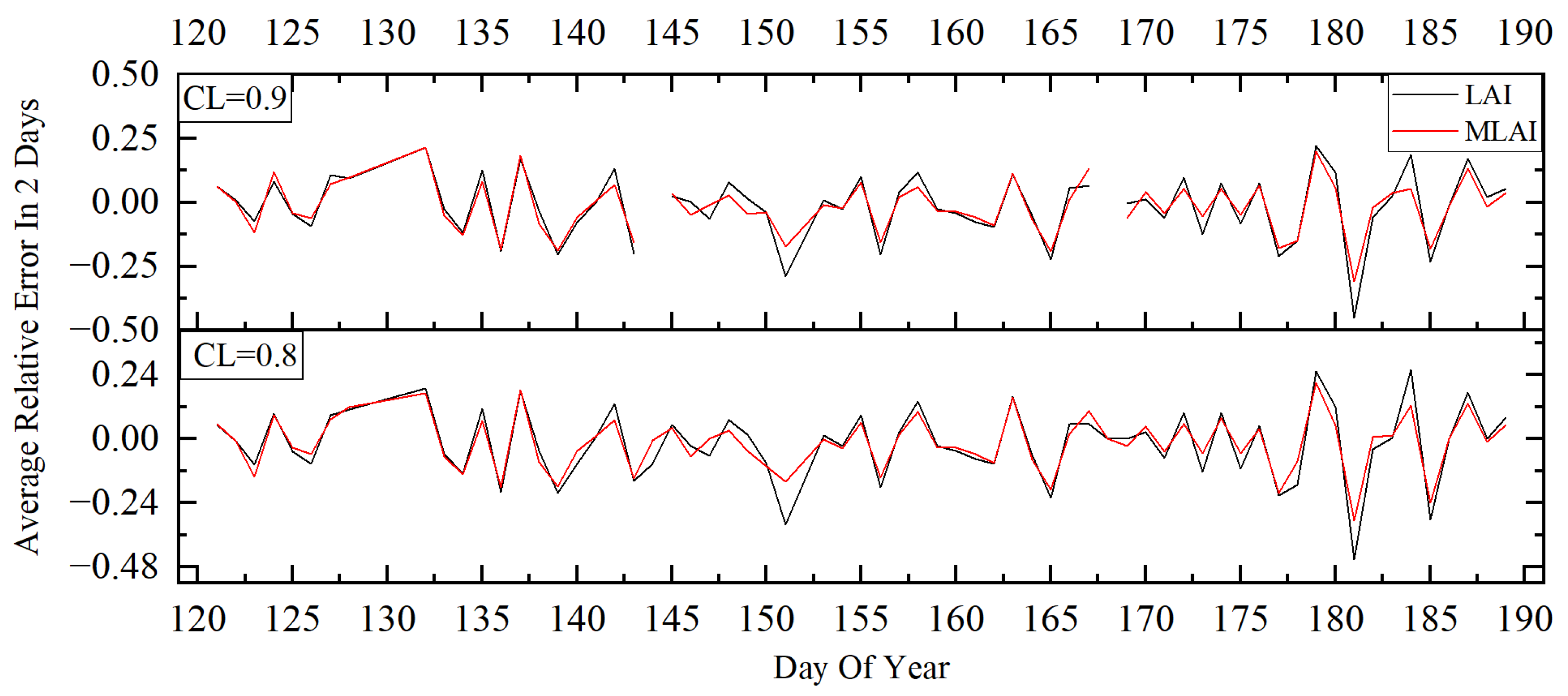 Forests 15 00868 g008