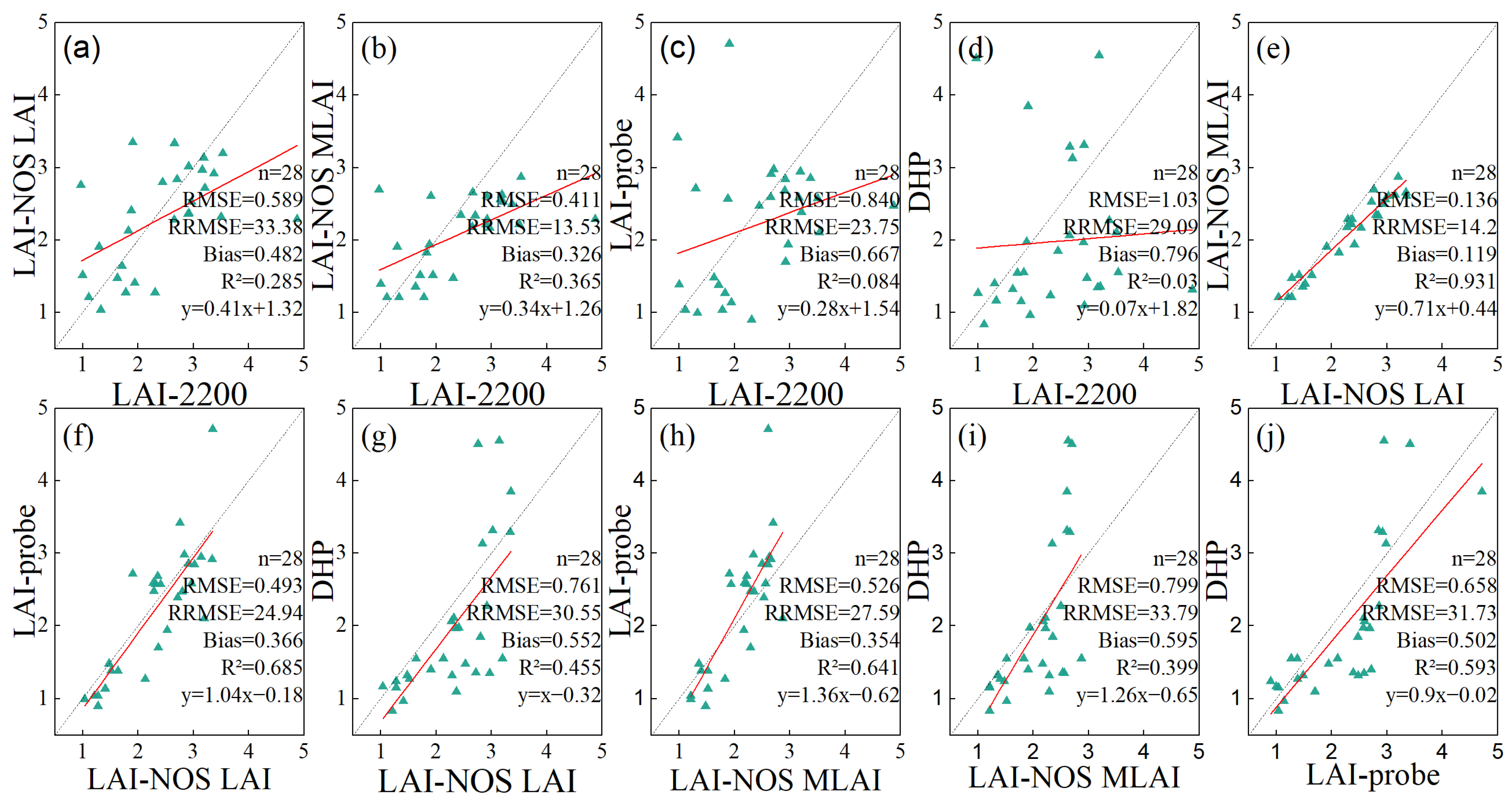 Forests 15 00868 g012