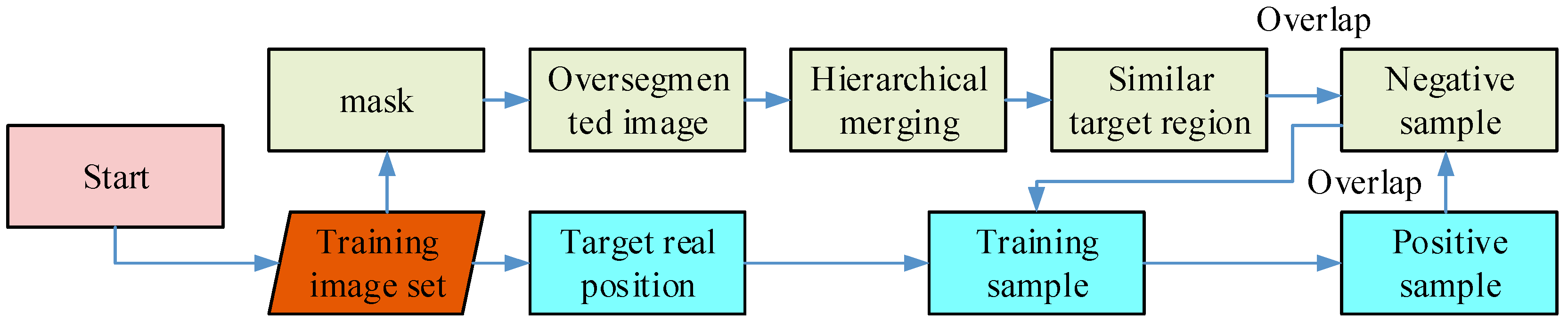 Forests 15 00869 g002