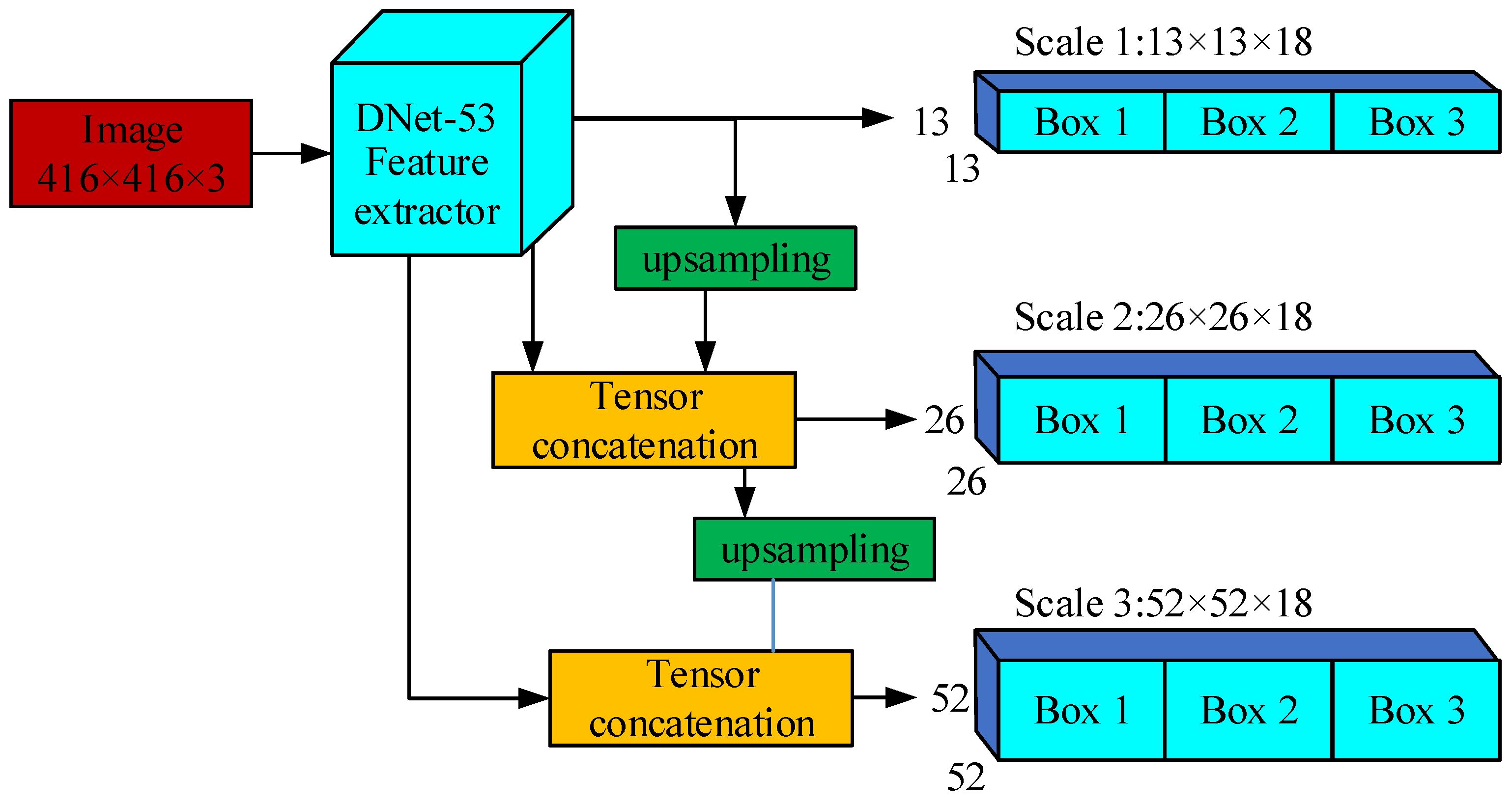 Forests 15 00869 g004