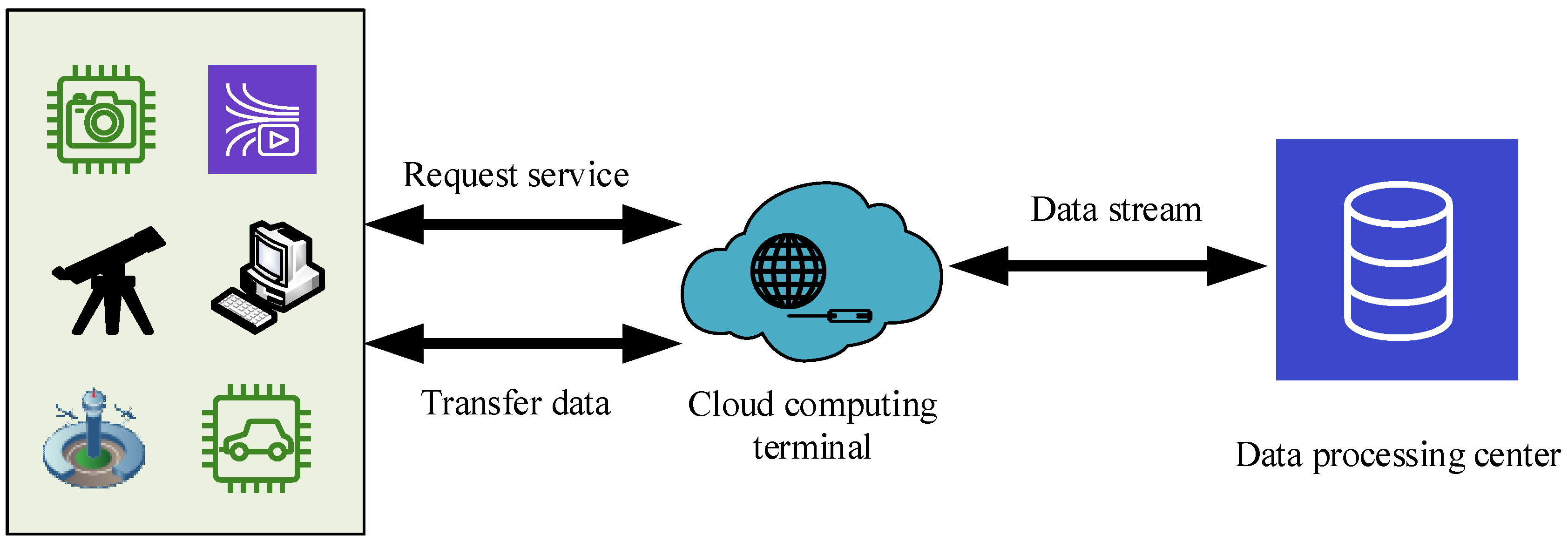 Forests 15 00869 g005