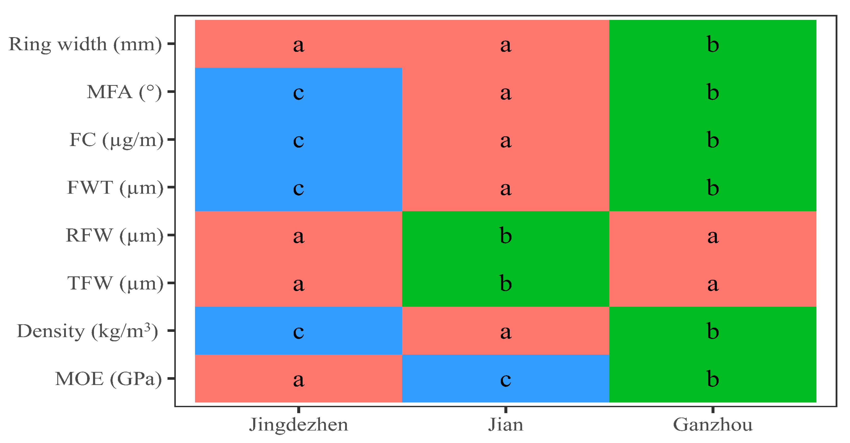 Forests 15 00870 g002