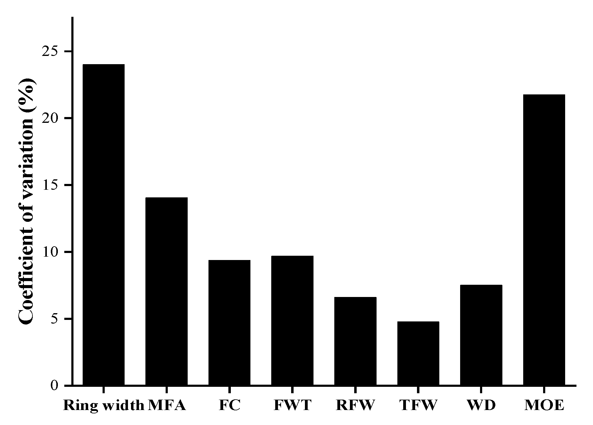 Forests 15 00870 g003