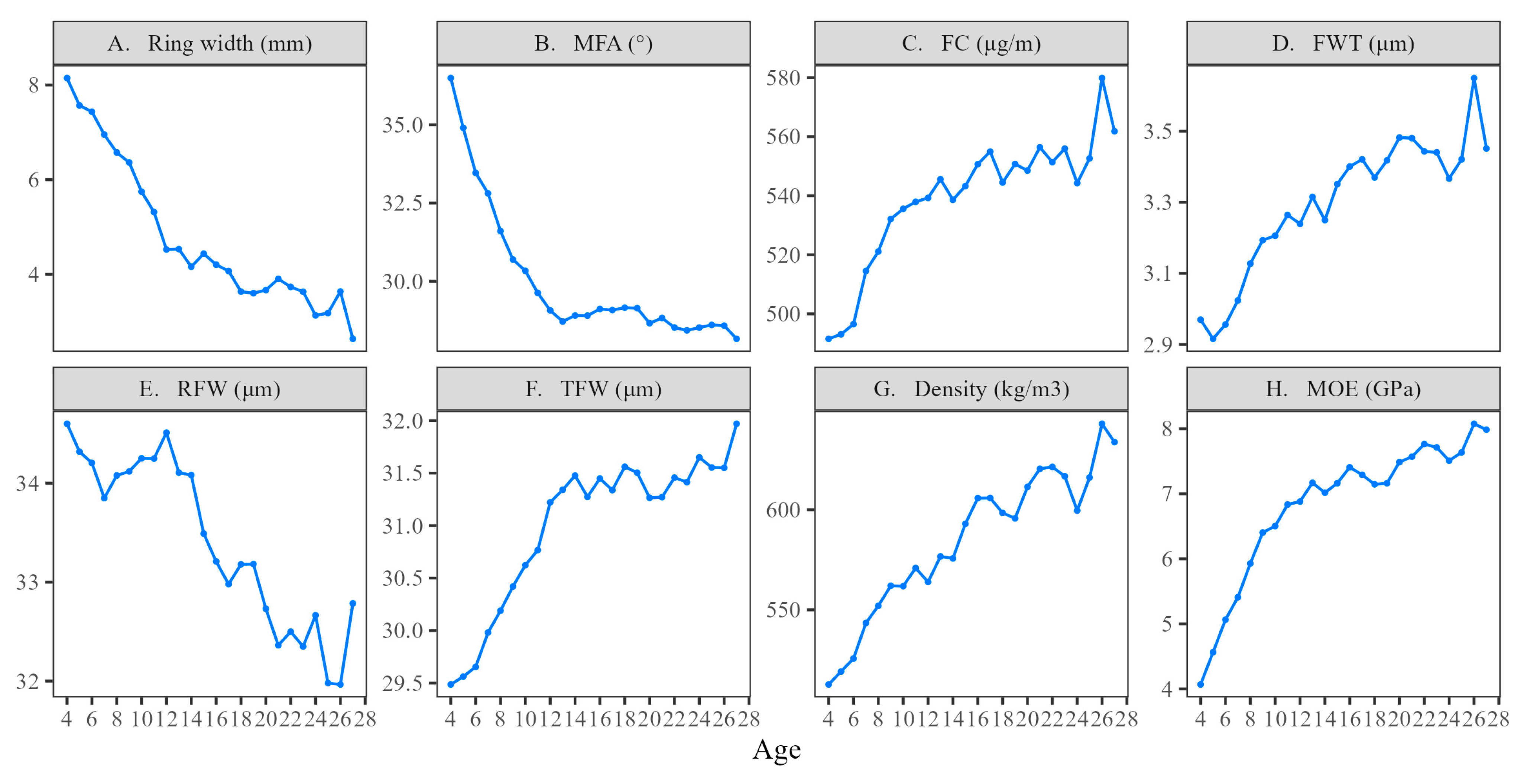 Forests 15 00870 g004