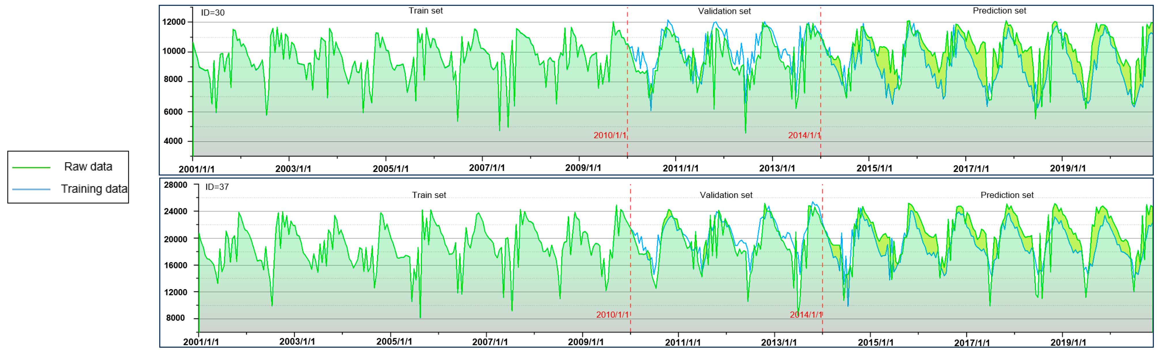 Forests 15 00872 g005