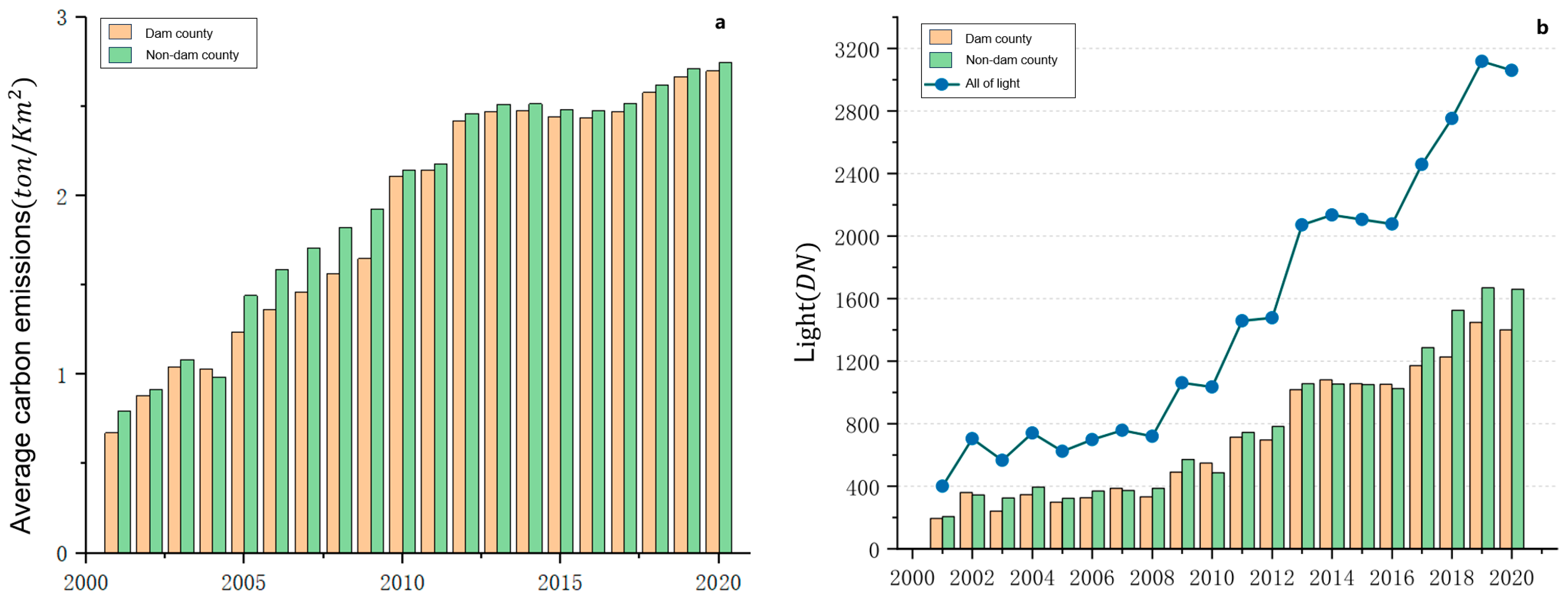 Forests 15 00872 g008