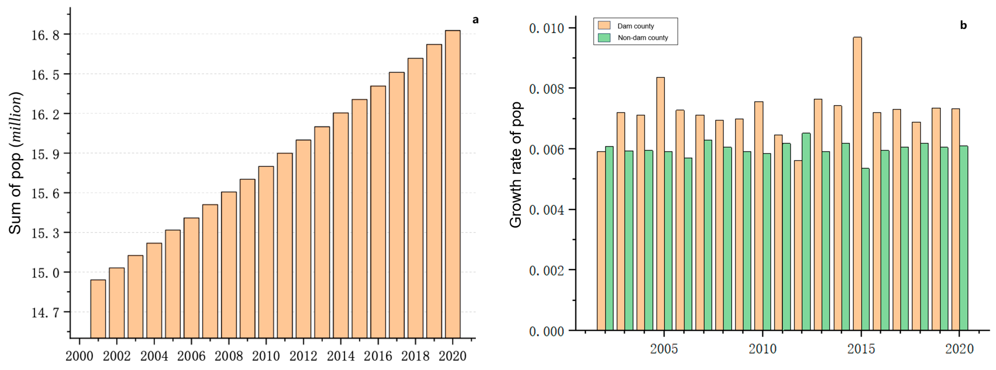 Forests 15 00872 g009