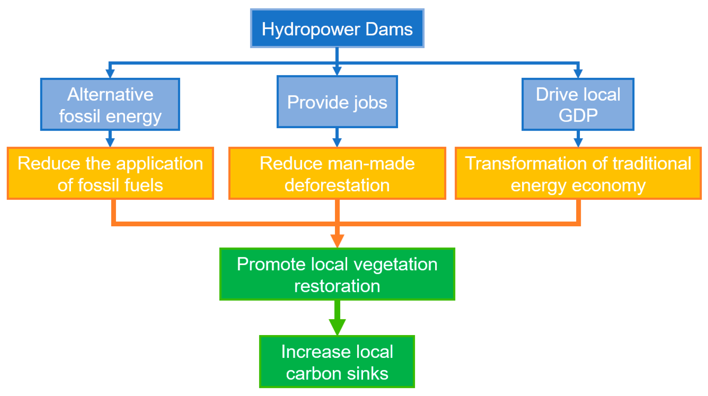 Forests 15 00872 g011