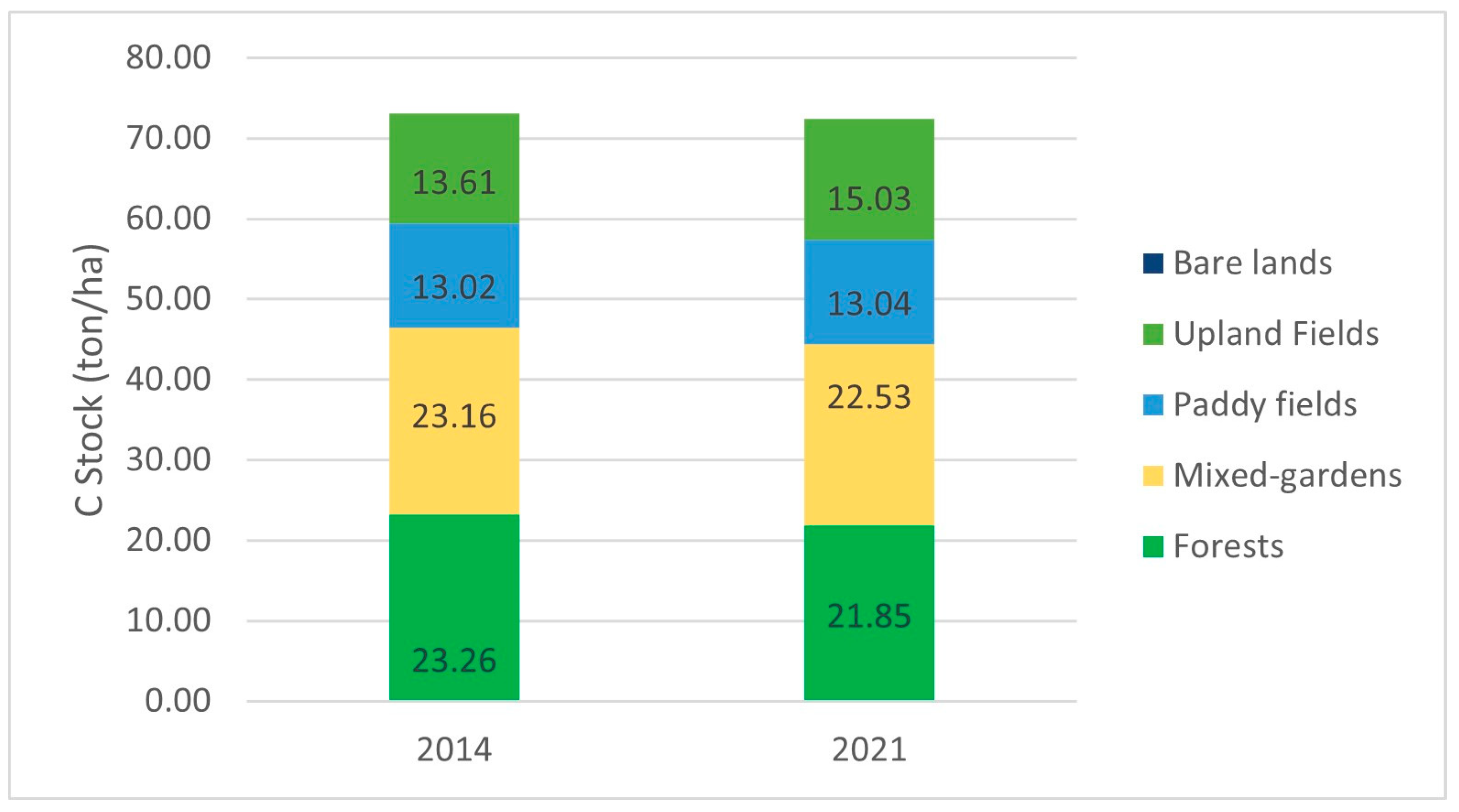 Forests 15 00874 g007