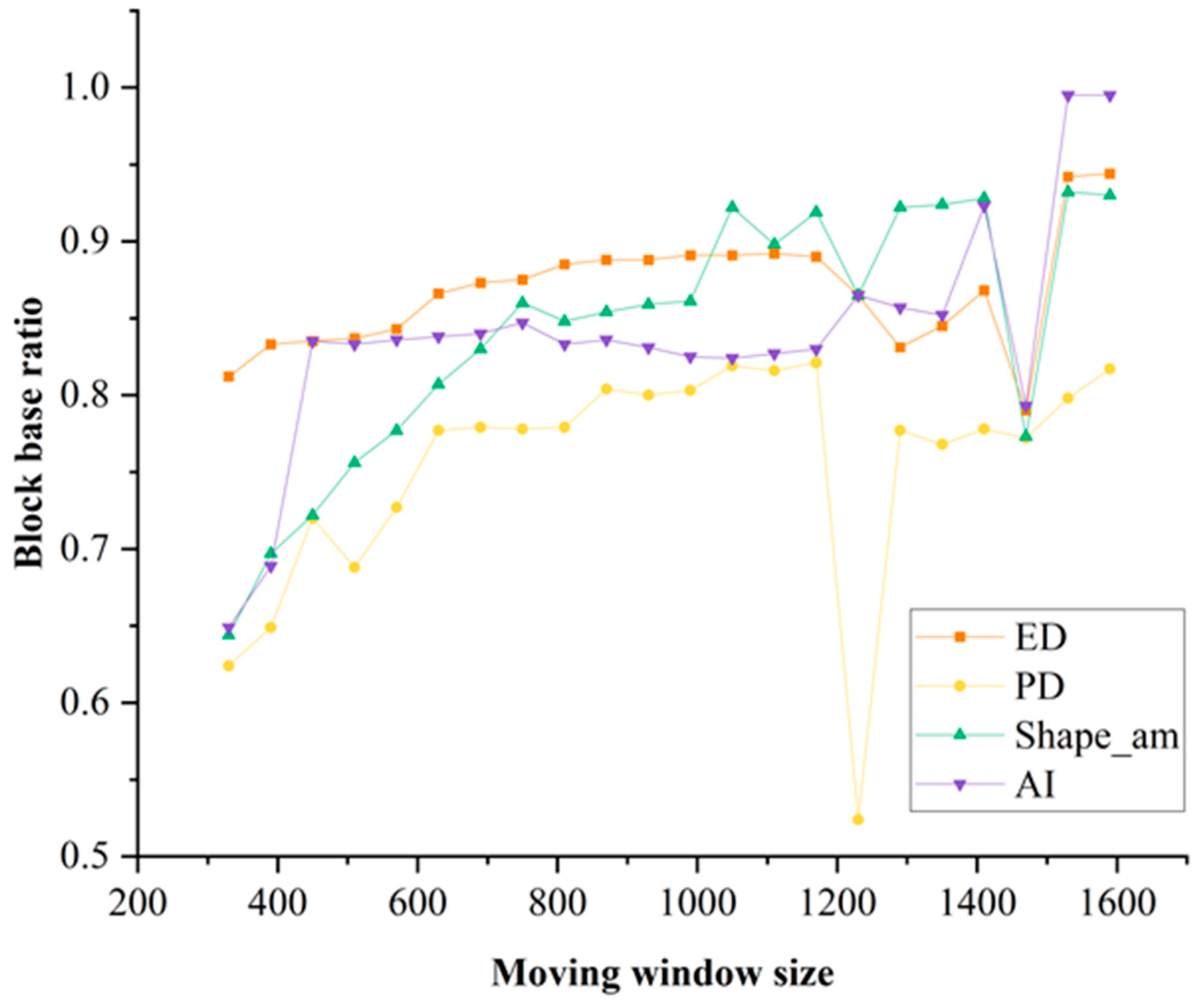 Forests 15 00878 g002