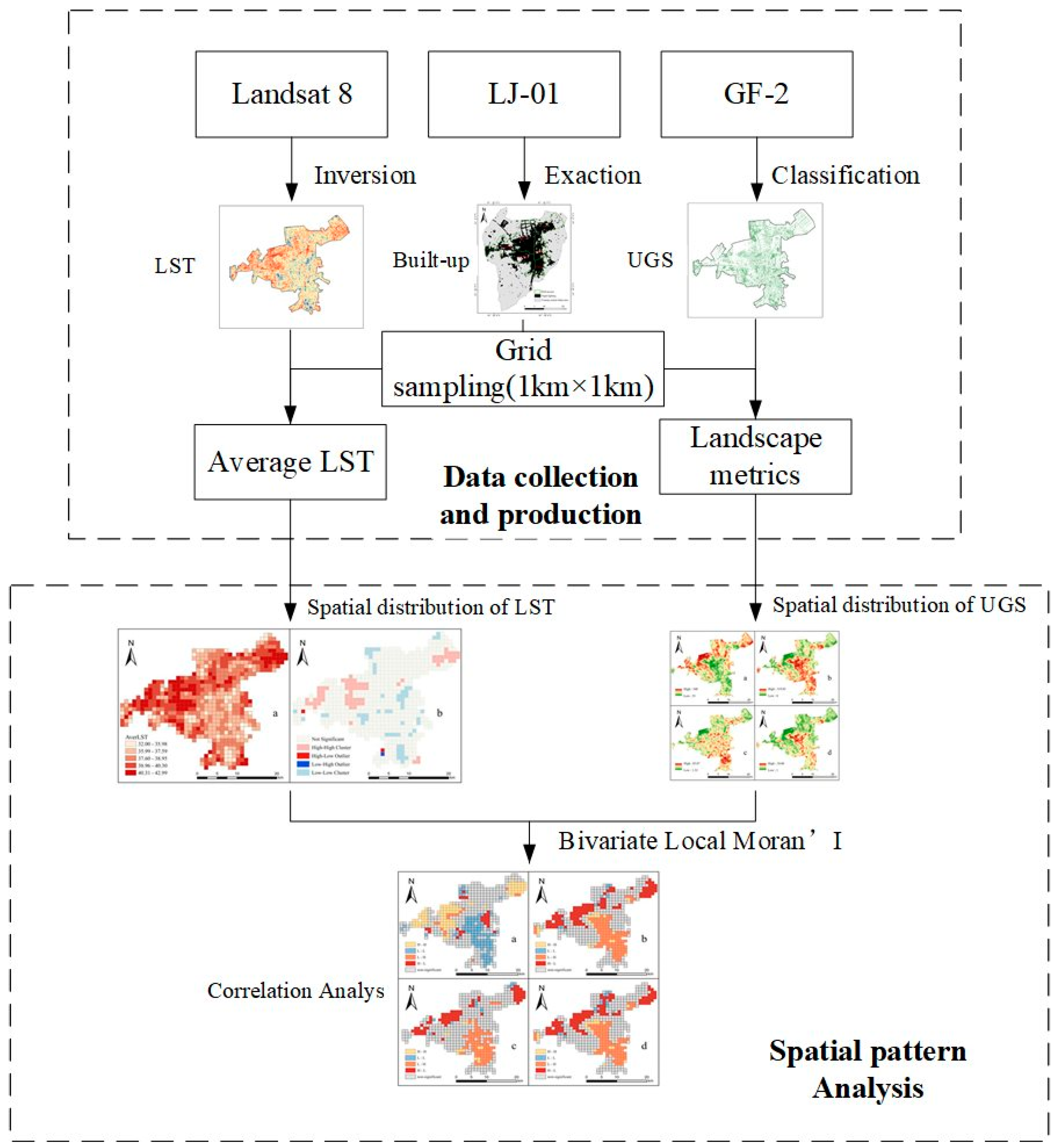 Forests 15 00878 g003