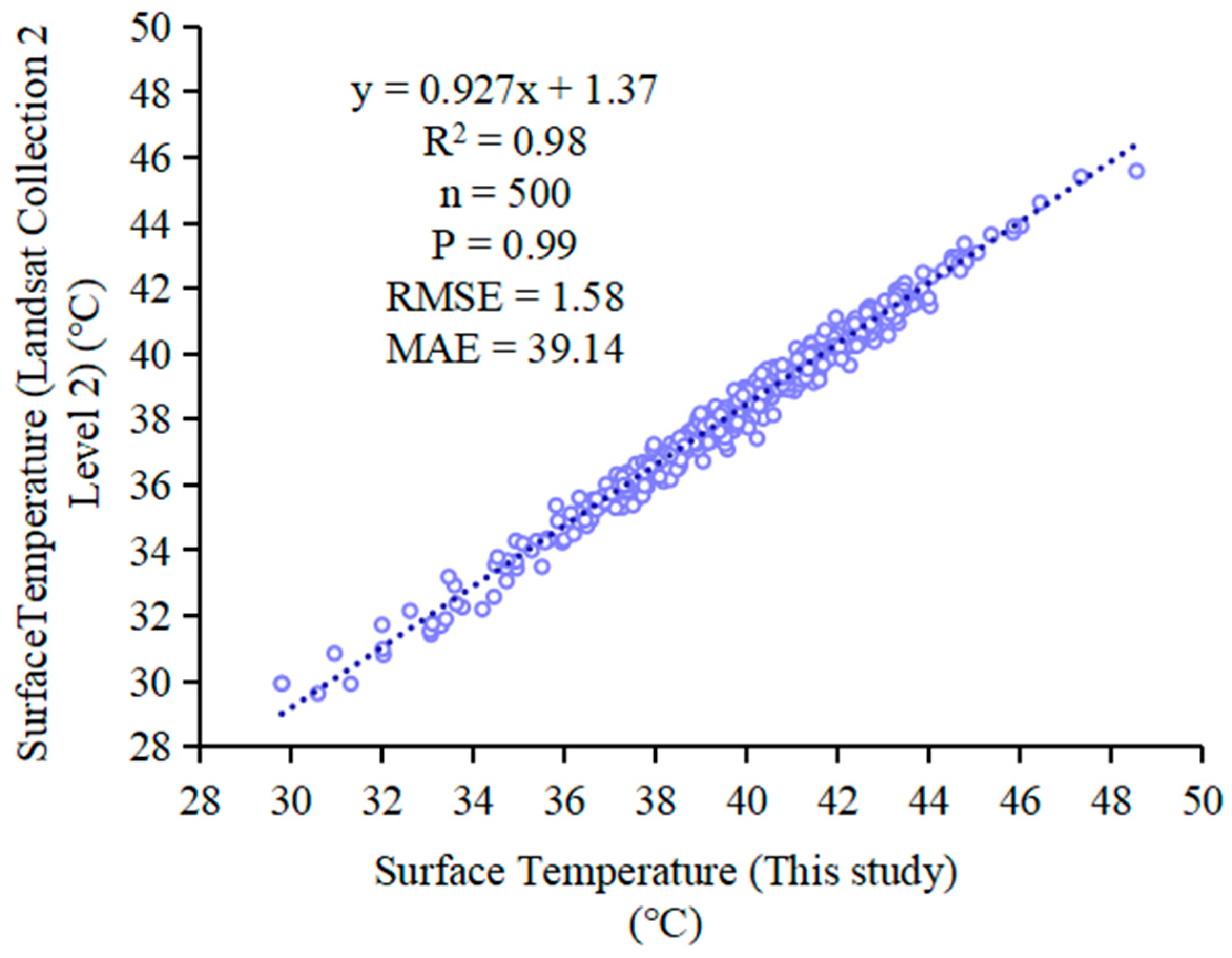 Forests 15 00878 g007