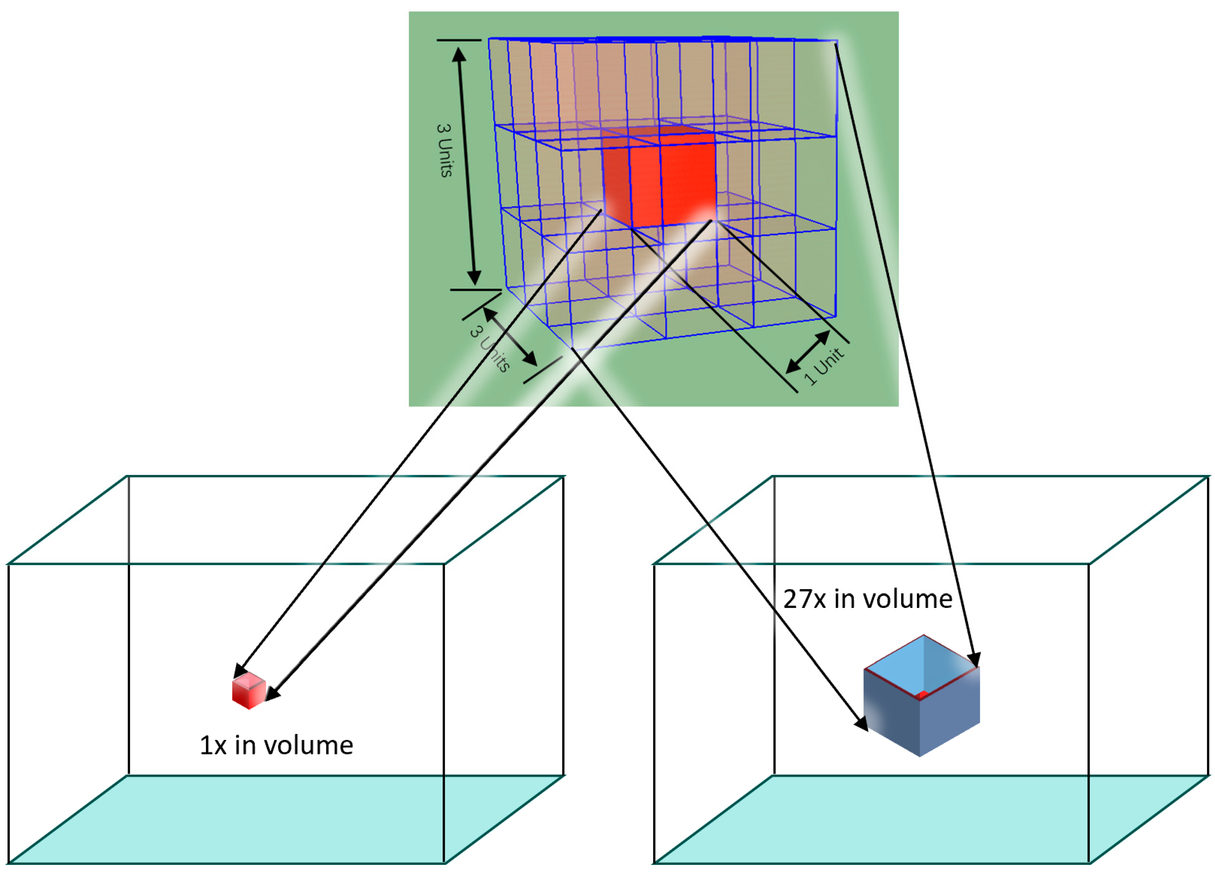 Forests 15 00880 g005