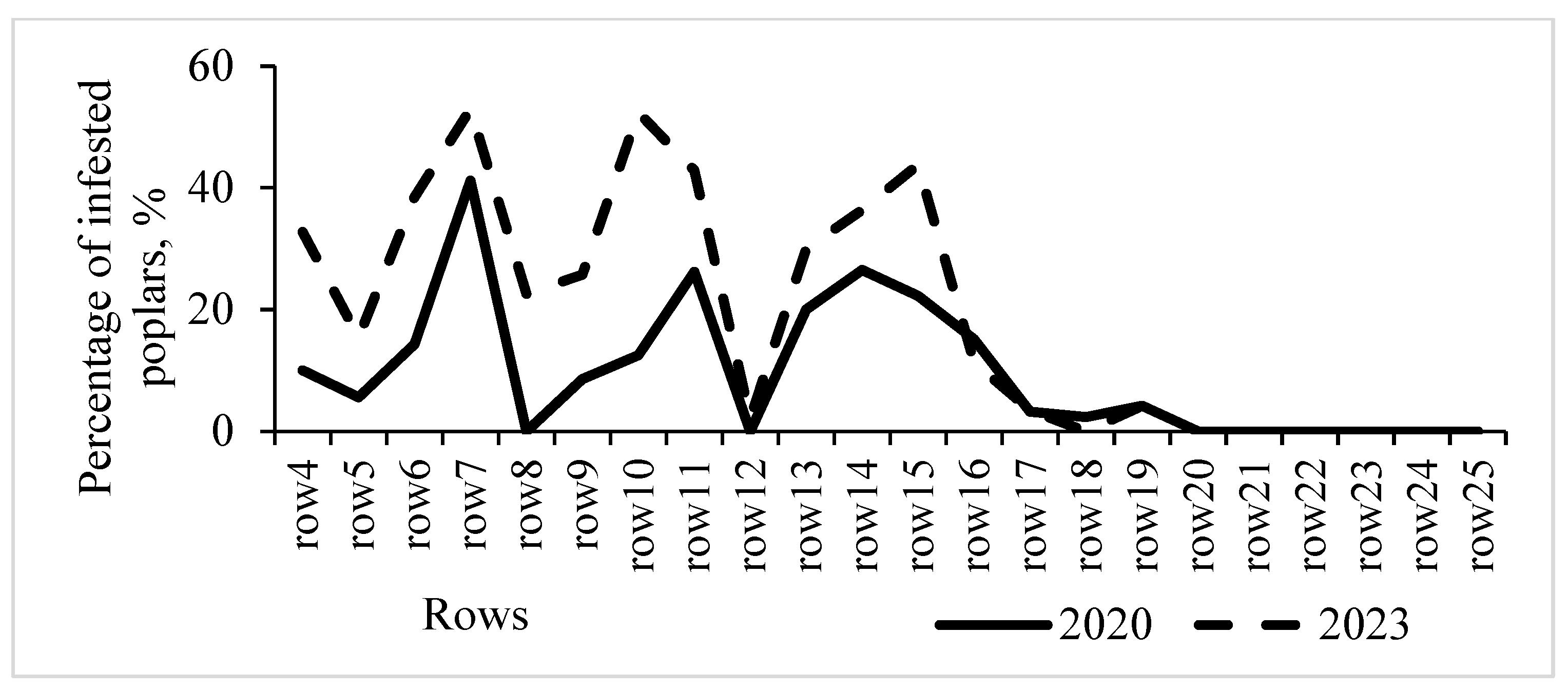 Forests 15 00882 g004 Forests 15 00882 g004