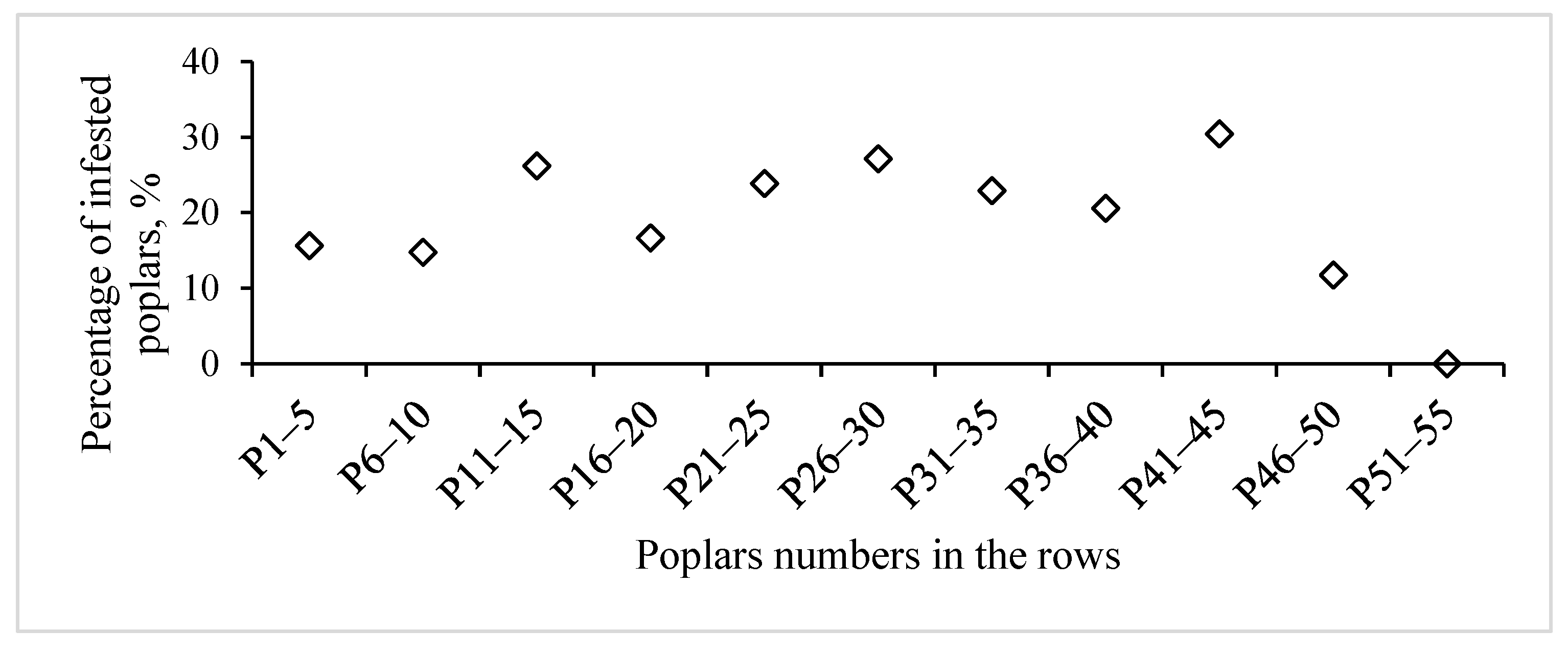 Forests 15 00882 g005 Forests 15 00882 g005