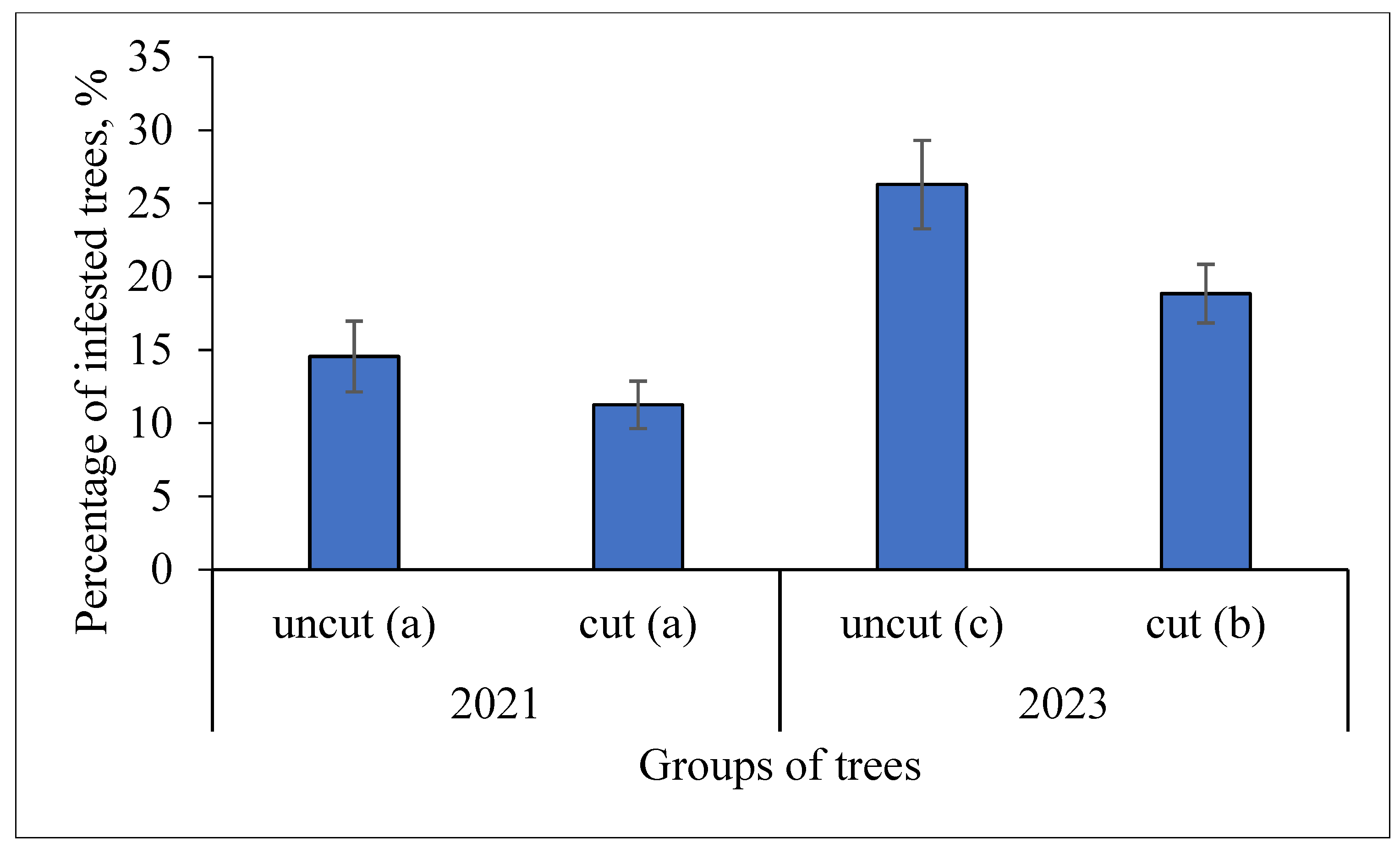 Forests 15 00882 g006 Forests 15 00882 g006