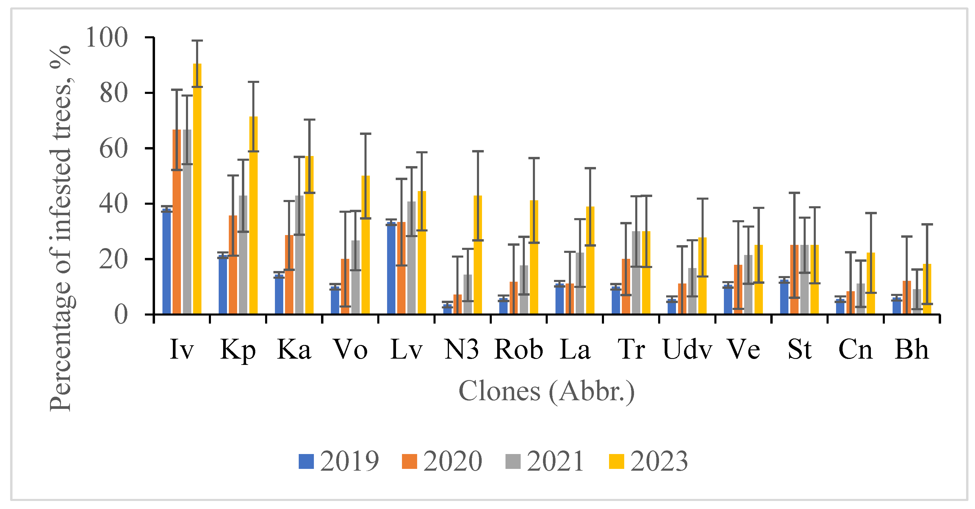 Forests 15 00882 g007 Forests 15 00882 g007