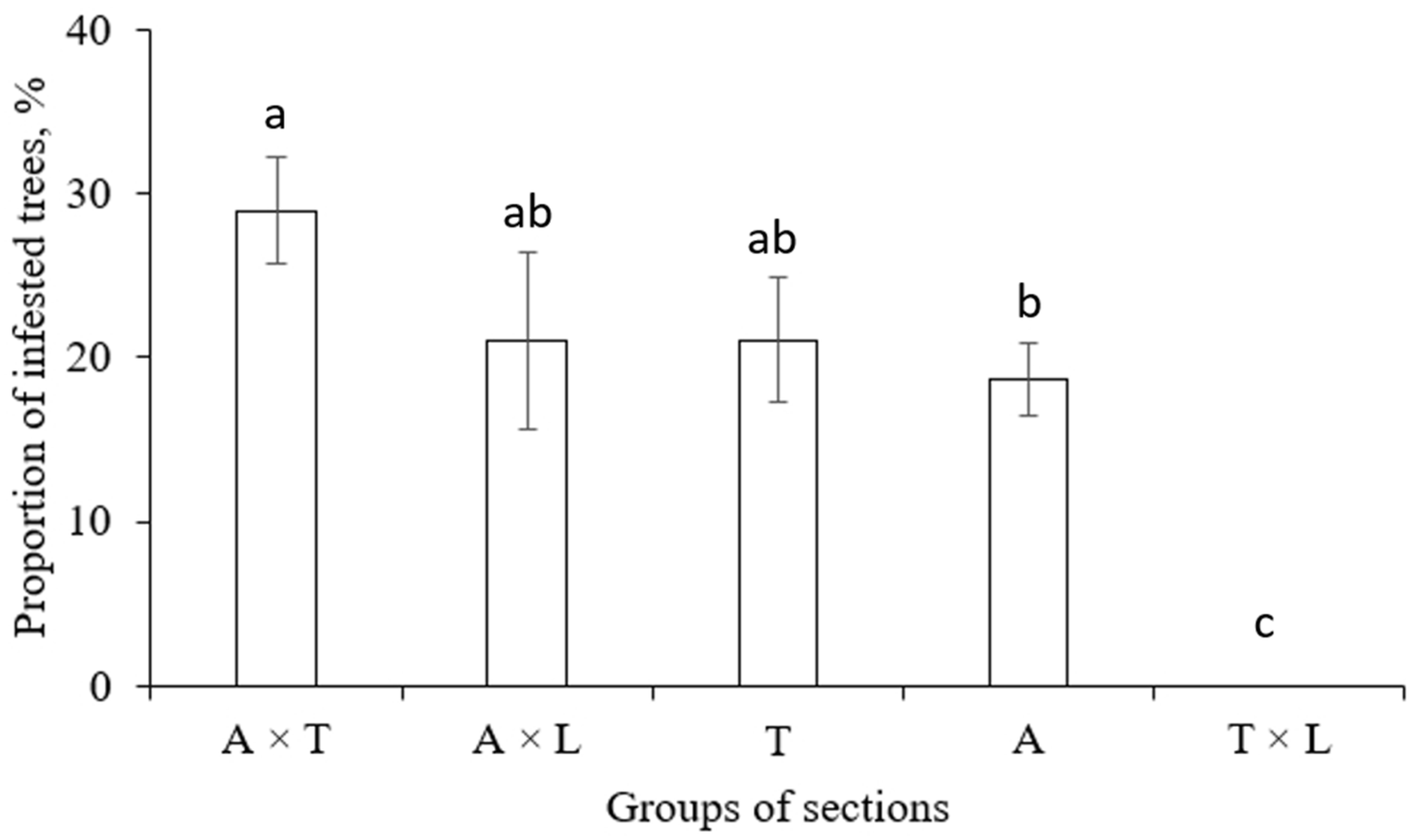 Forests 15 00882 g009 Forests 15 00882 g009