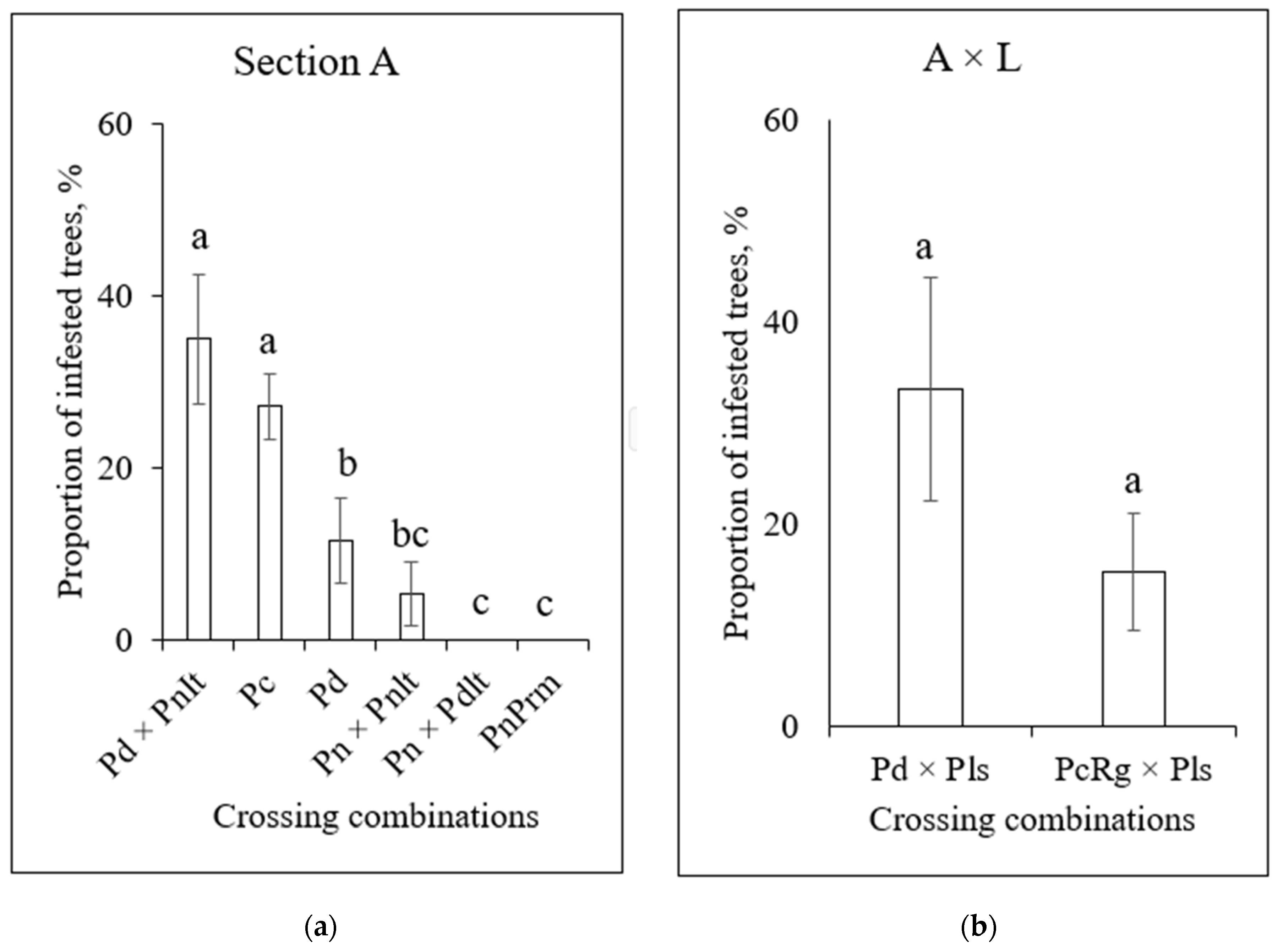 Forests 15 00882 g010a Forests 15 00882 g010a
