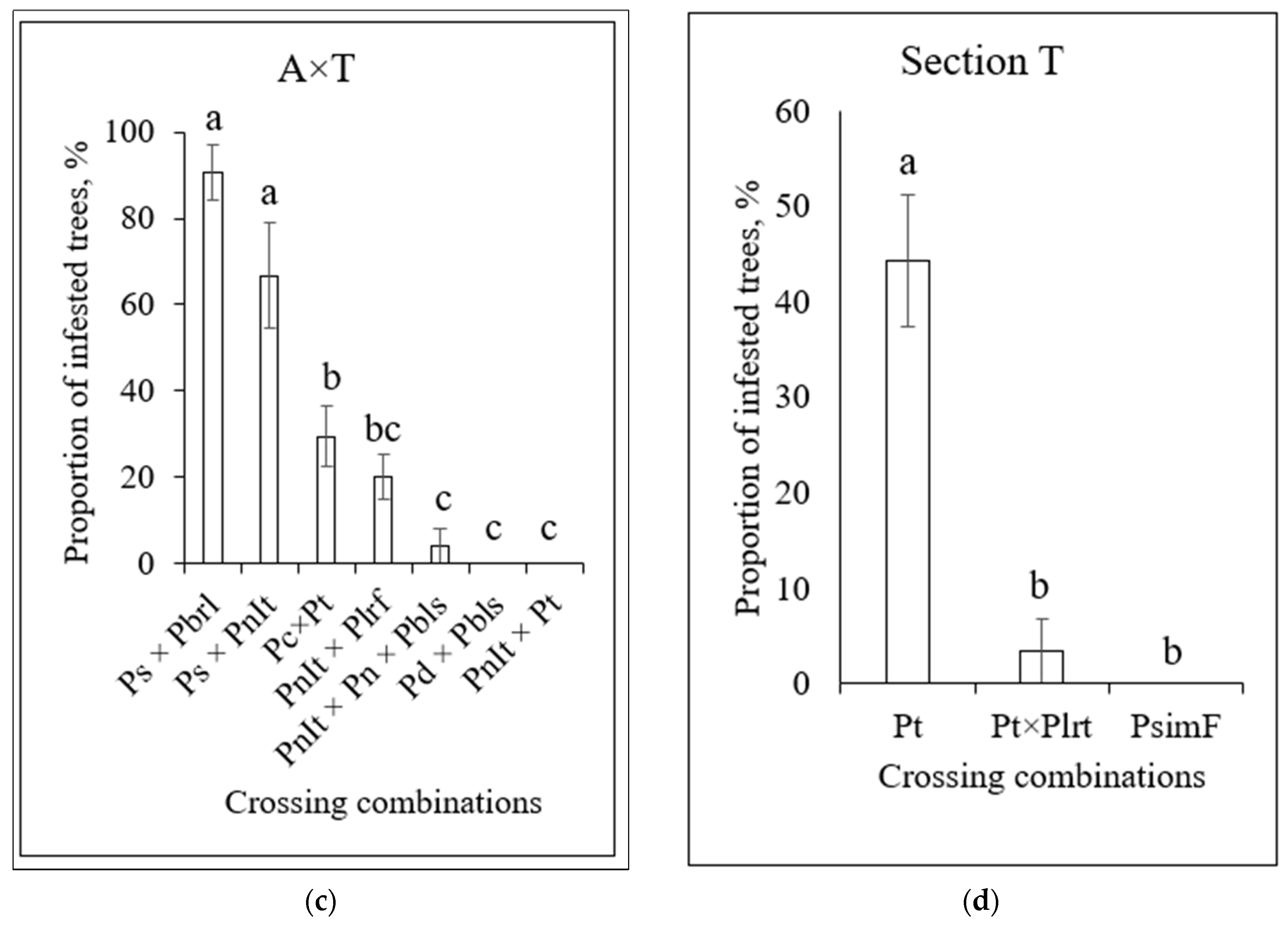 Forests 15 00882 g010b Forests 15 00882 g010b