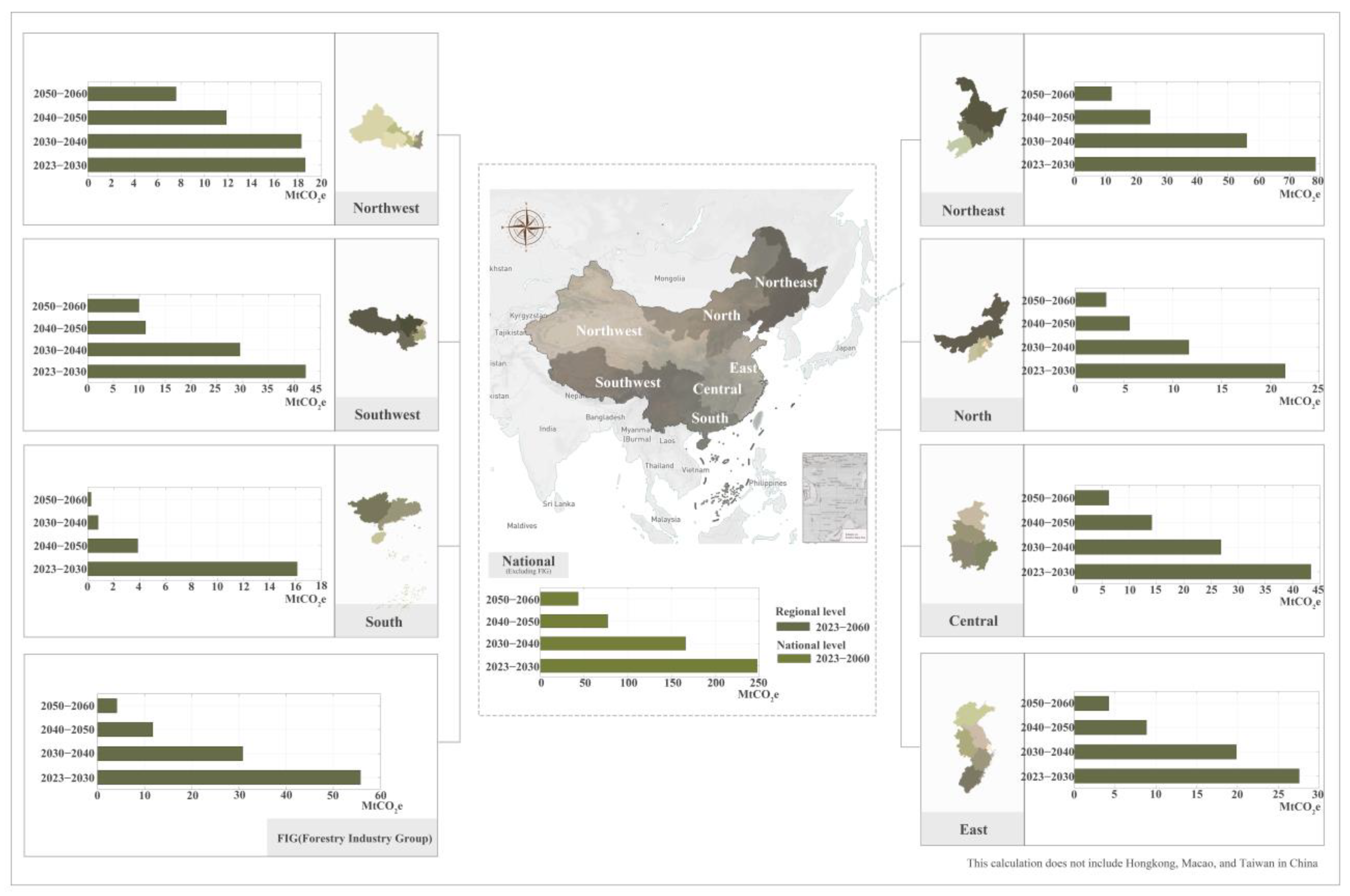 Forests 15 00886 g003