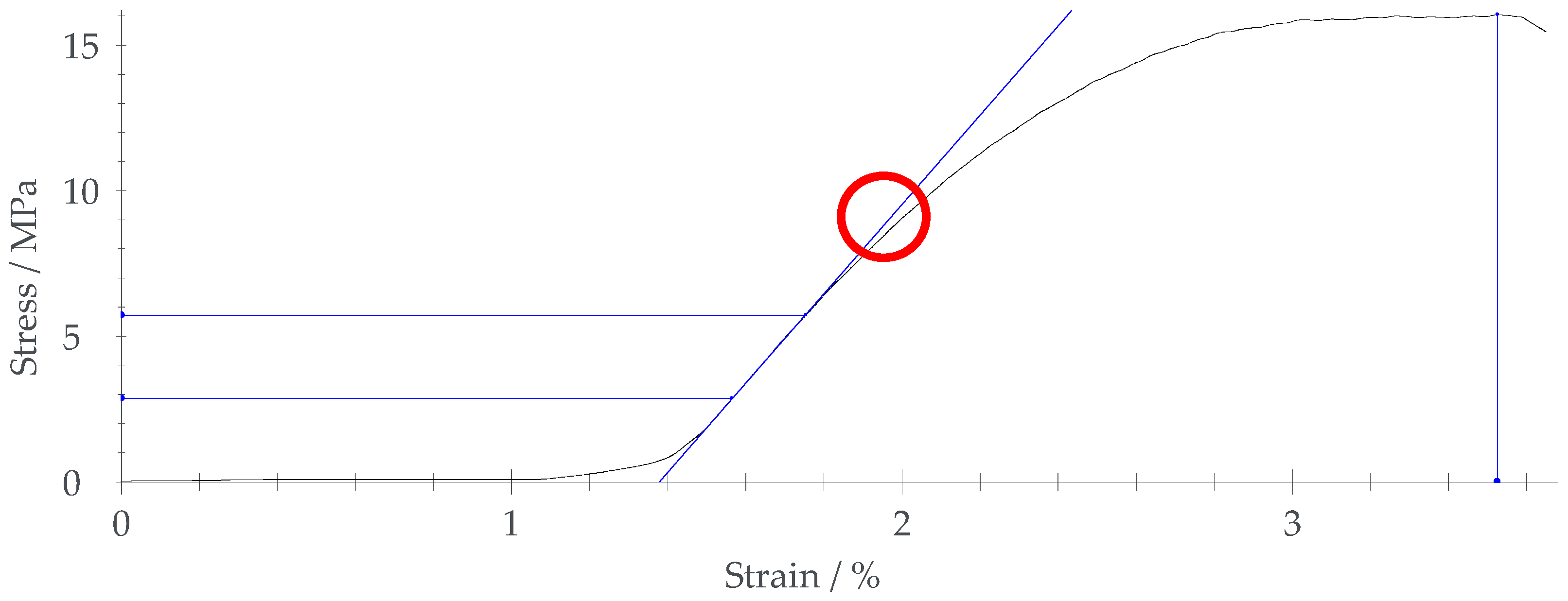 Forests 15 00892 g001