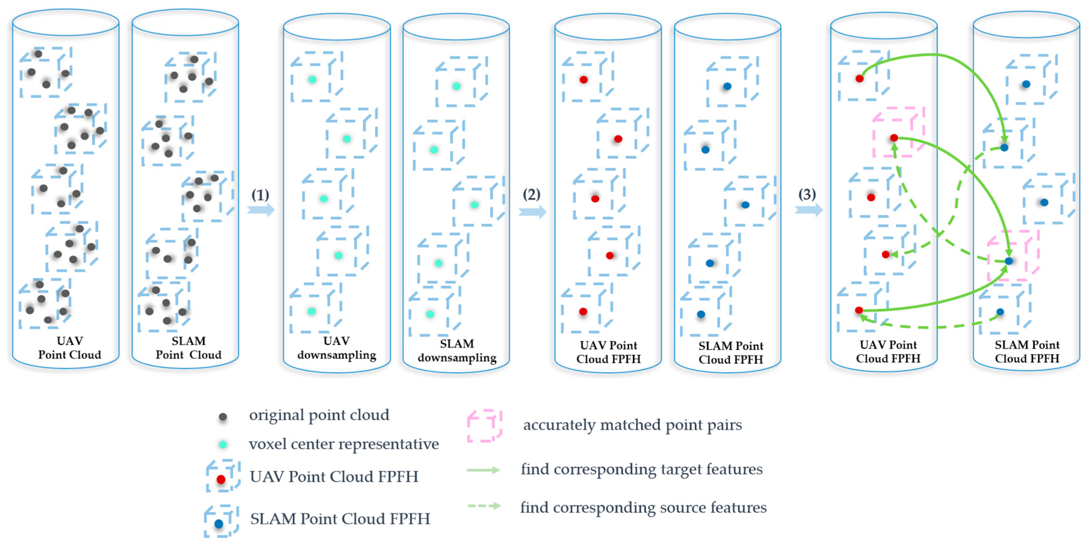 Forests 15 00893 g003