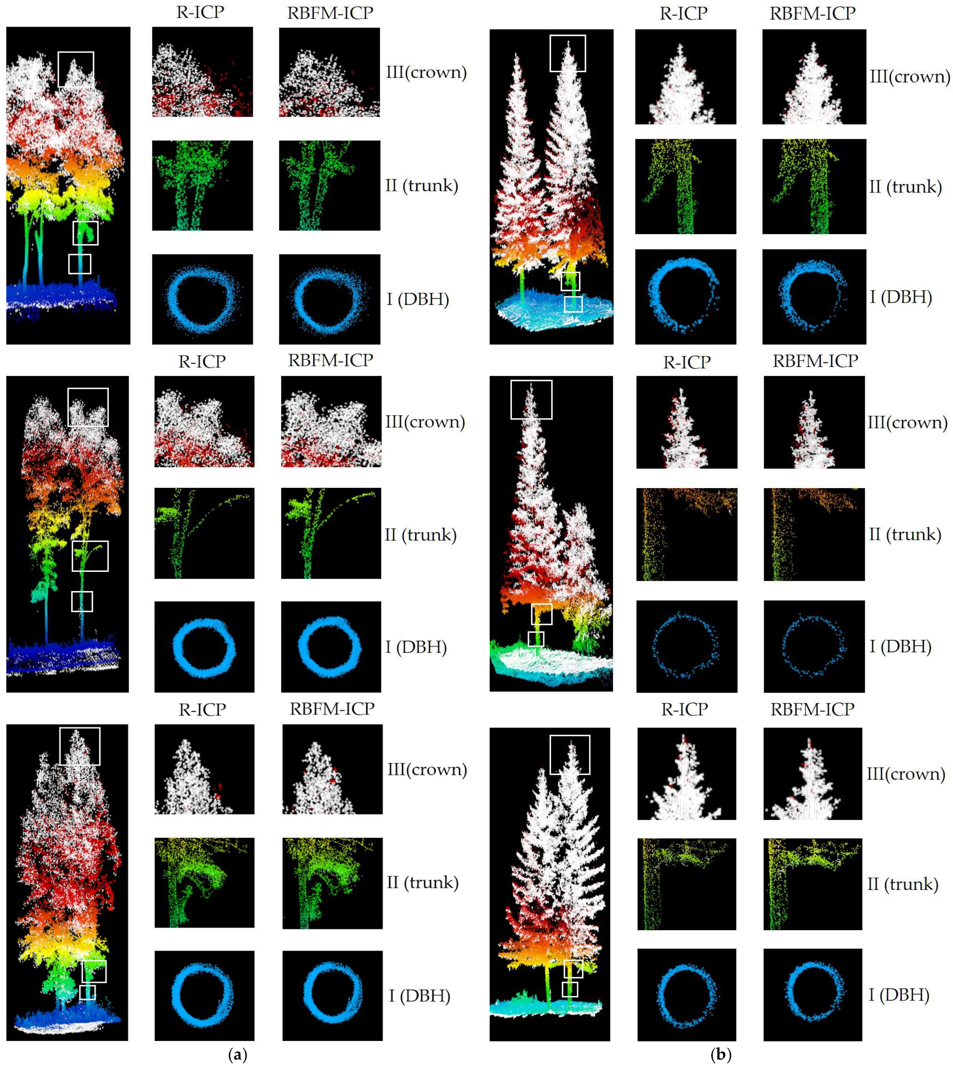 Forests 15 00893 g005