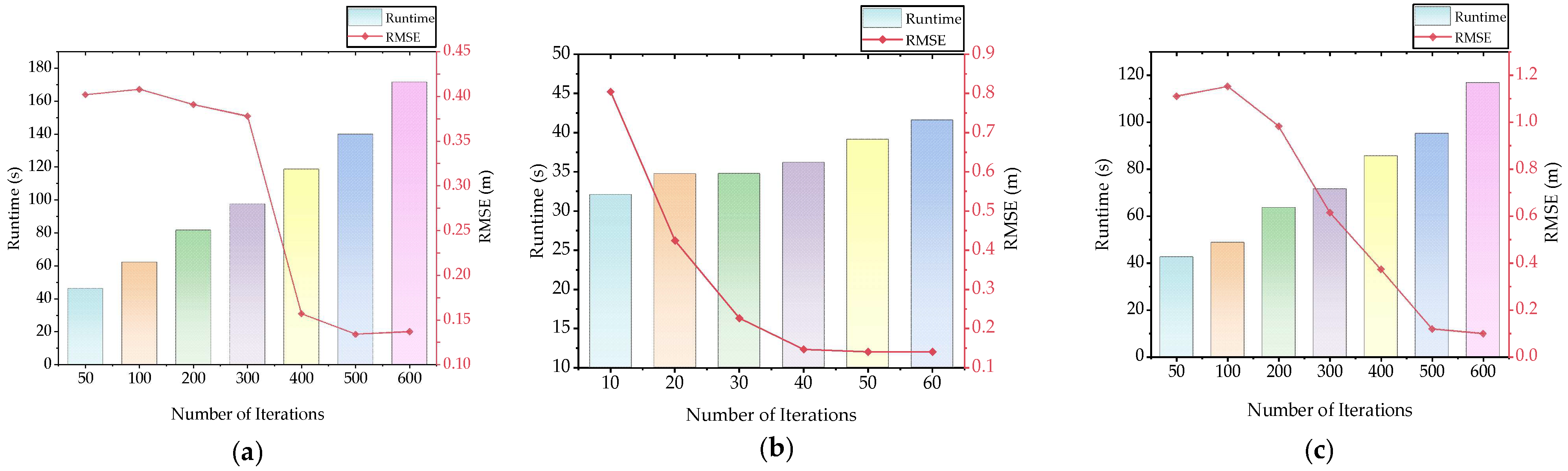 Forests 15 00893 g006a