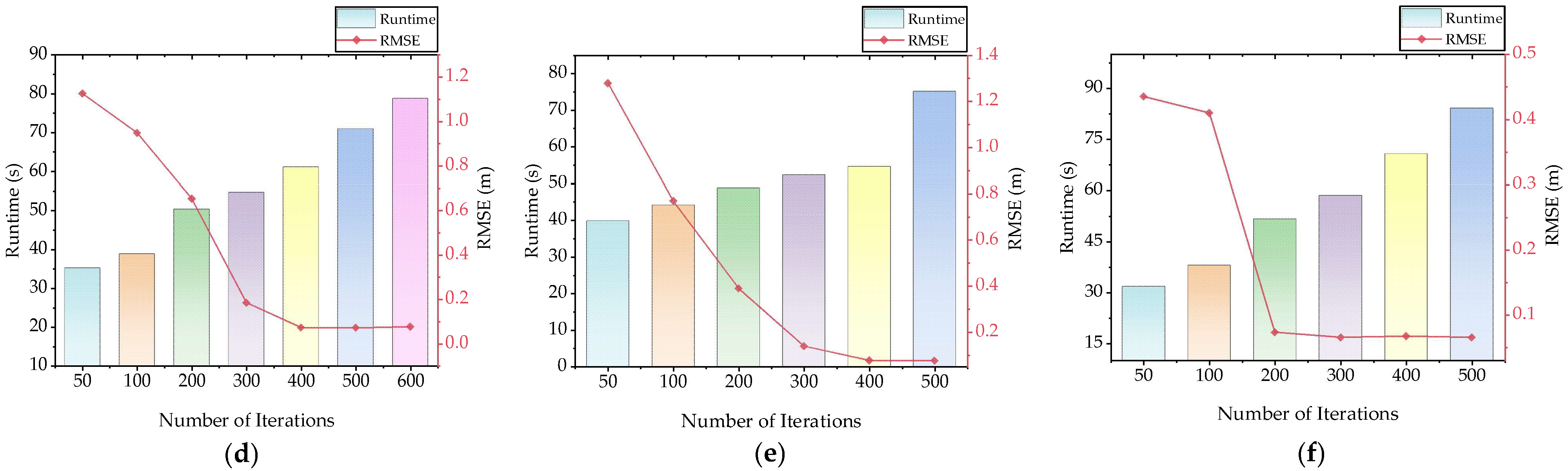 Forests 15 00893 g006b