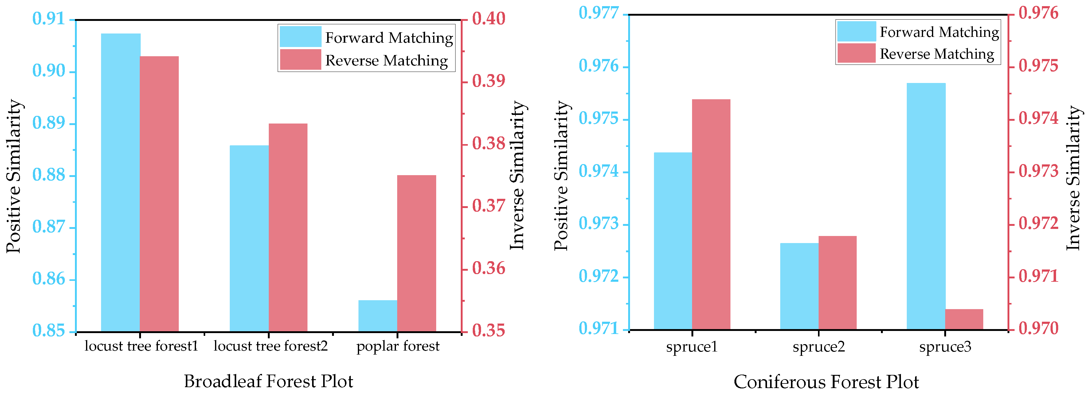 Forests 15 00893 g007