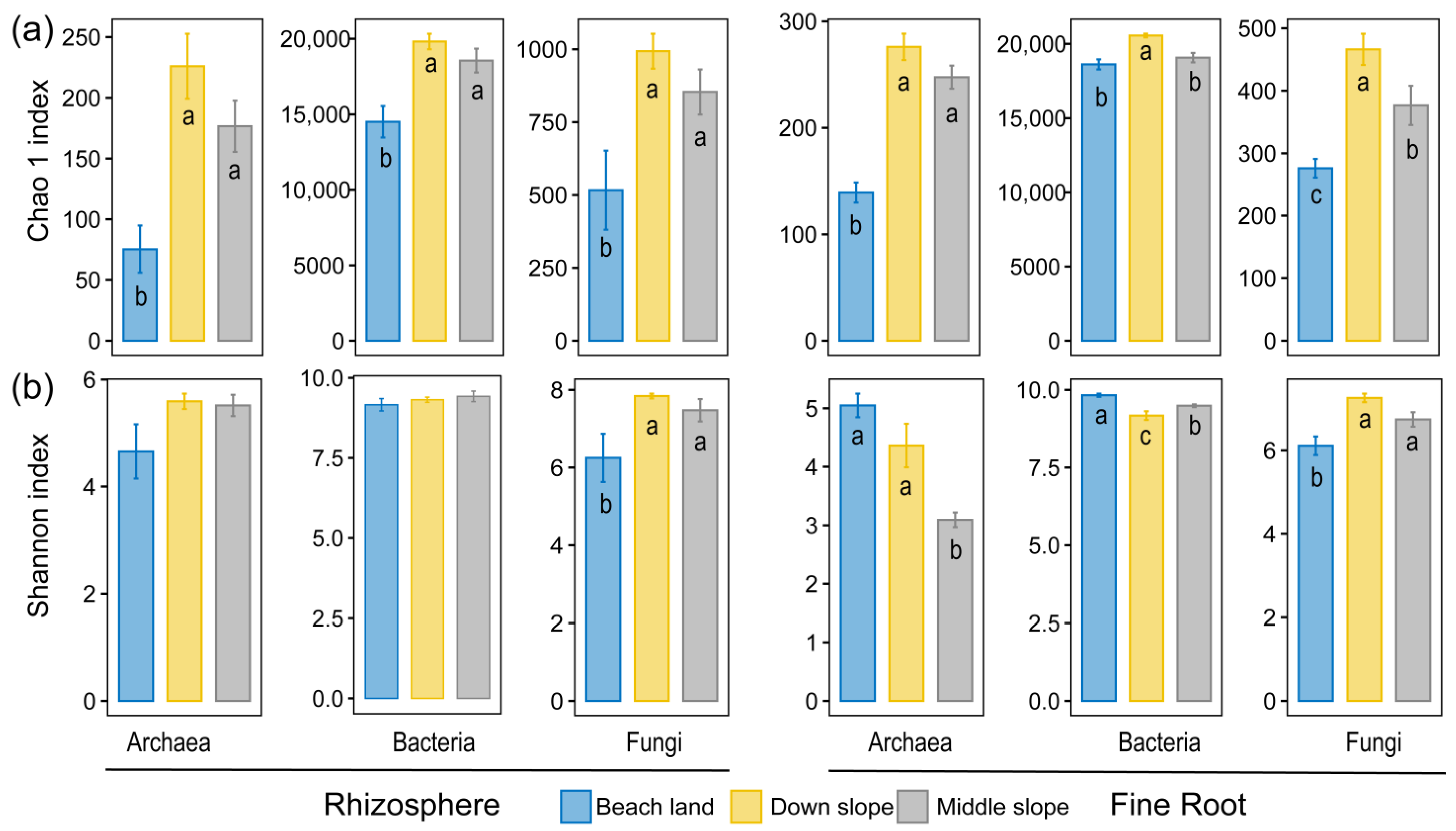 Forests 15 00897 g002