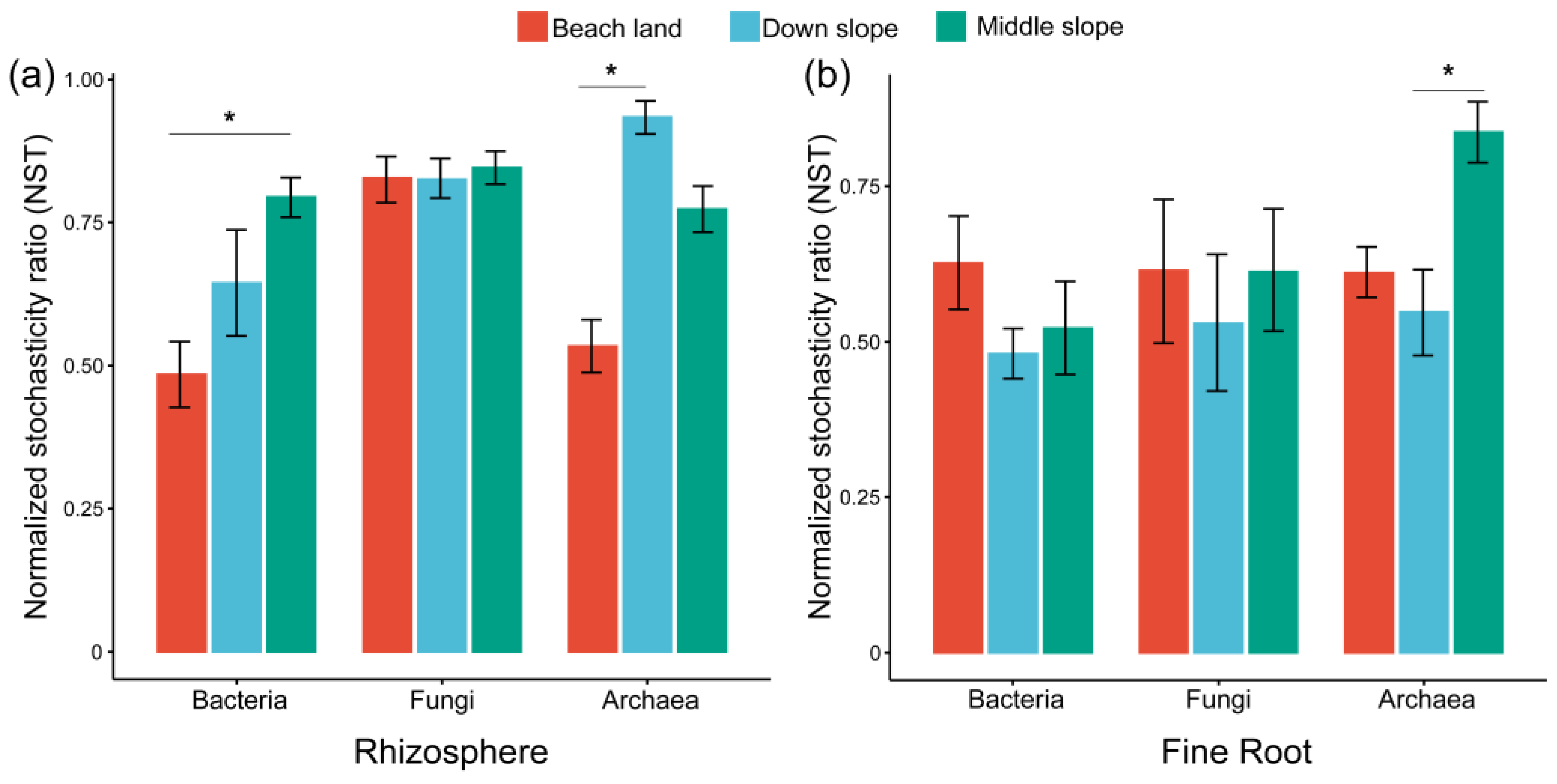 Forests 15 00897 g005