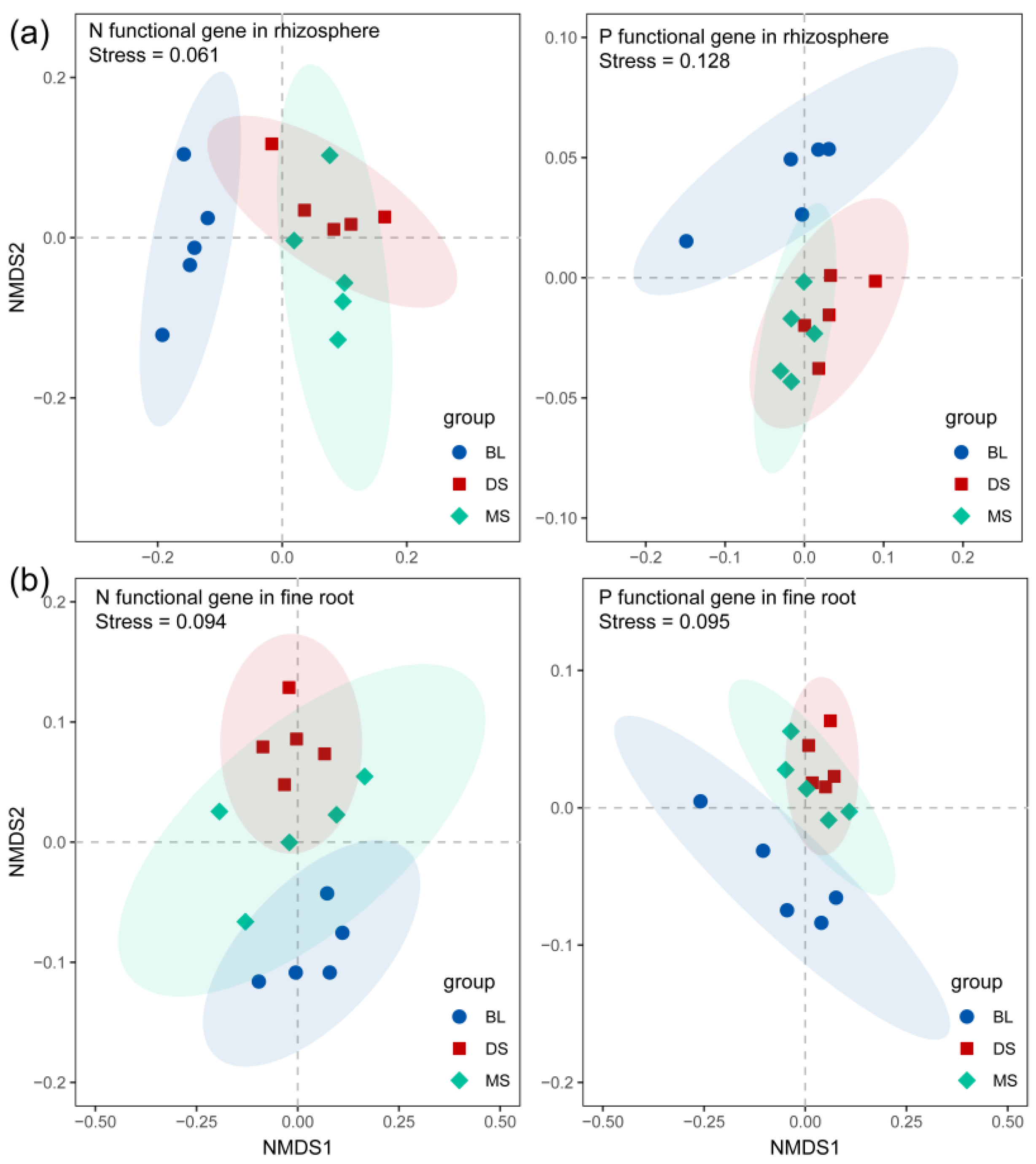 Forests 15 00897 g006